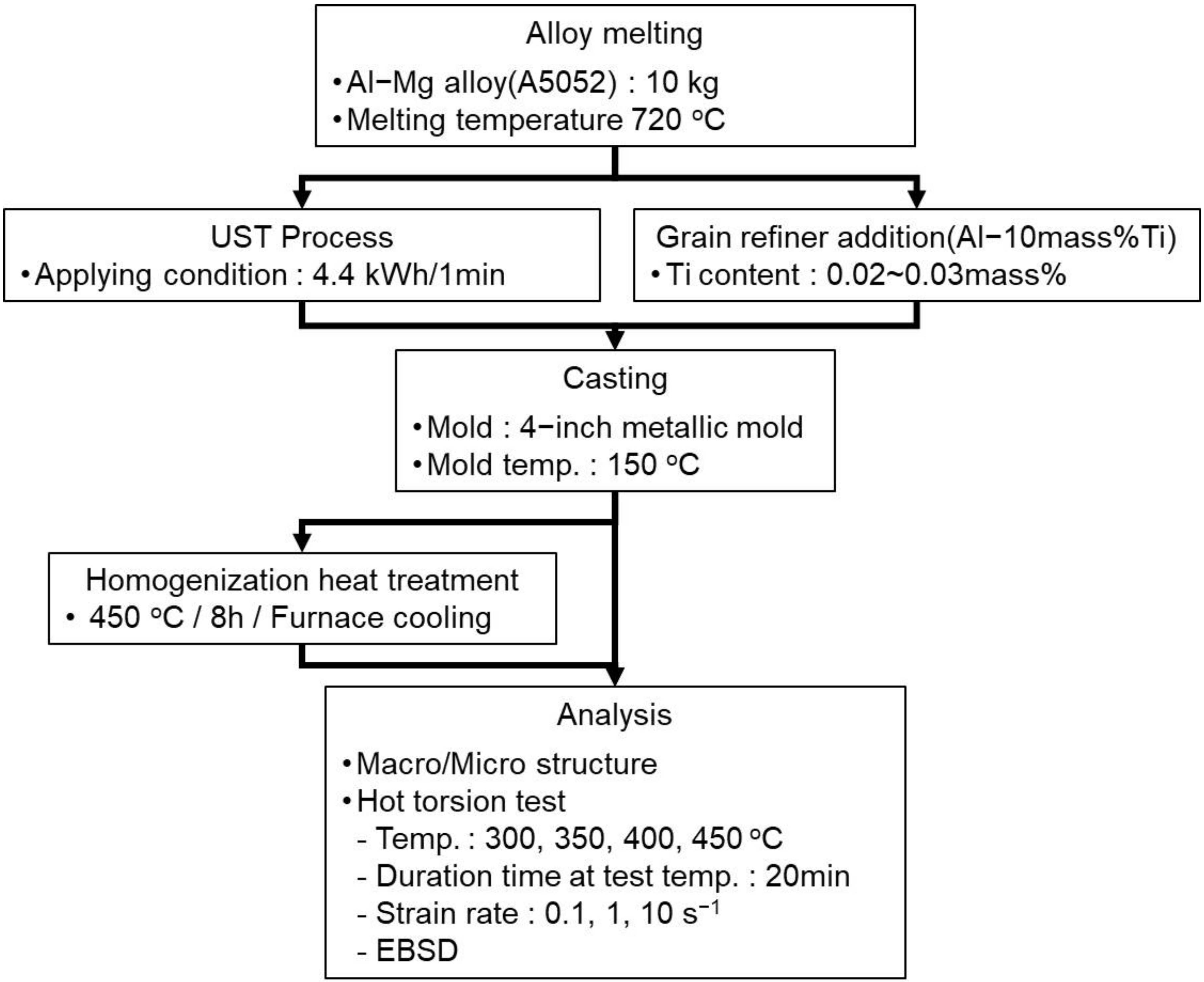 Materials 17 03182 g001