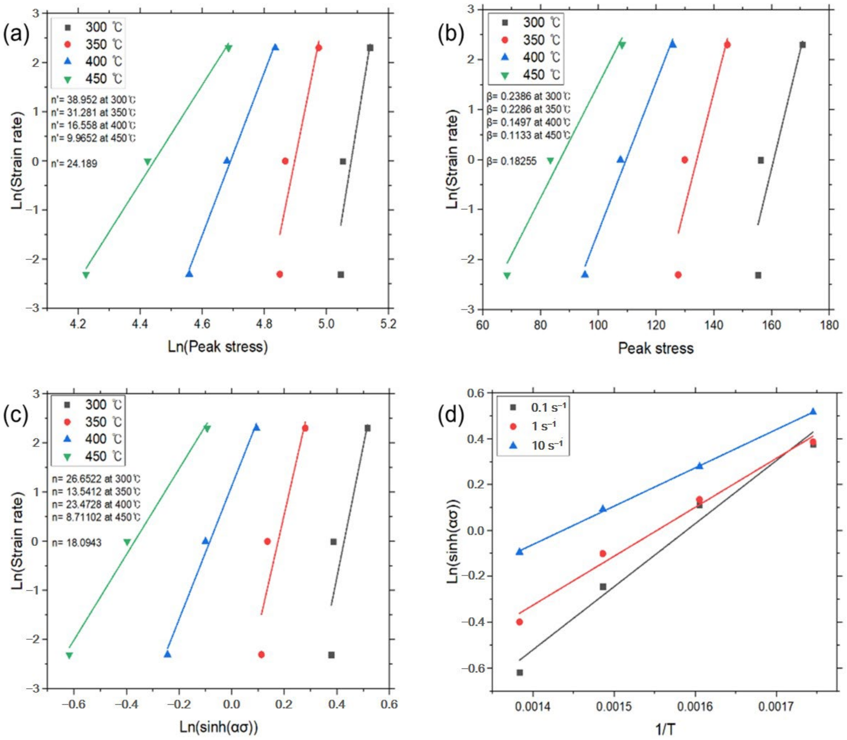 Materials 17 03182 g004