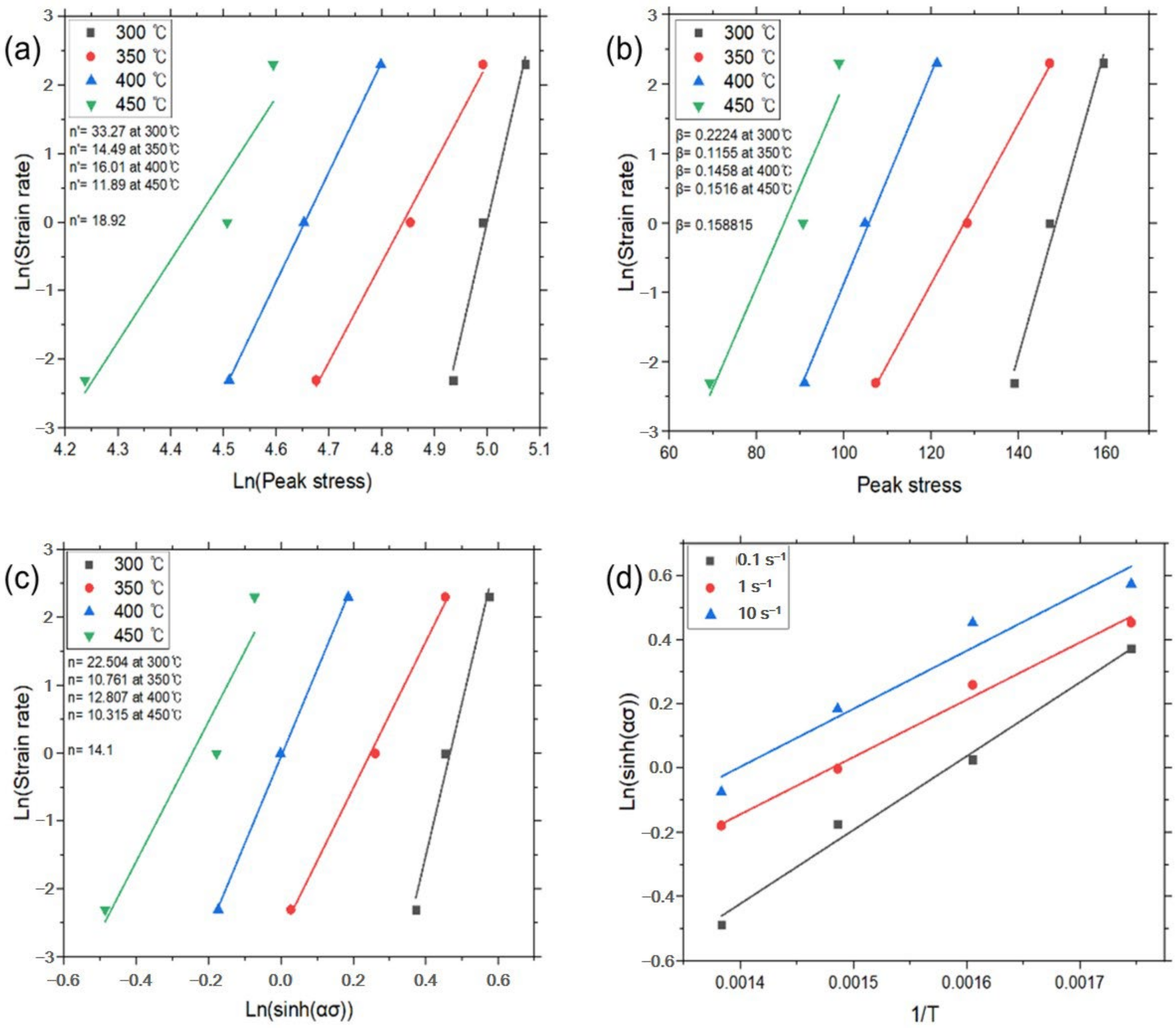 Materials 17 03182 g005