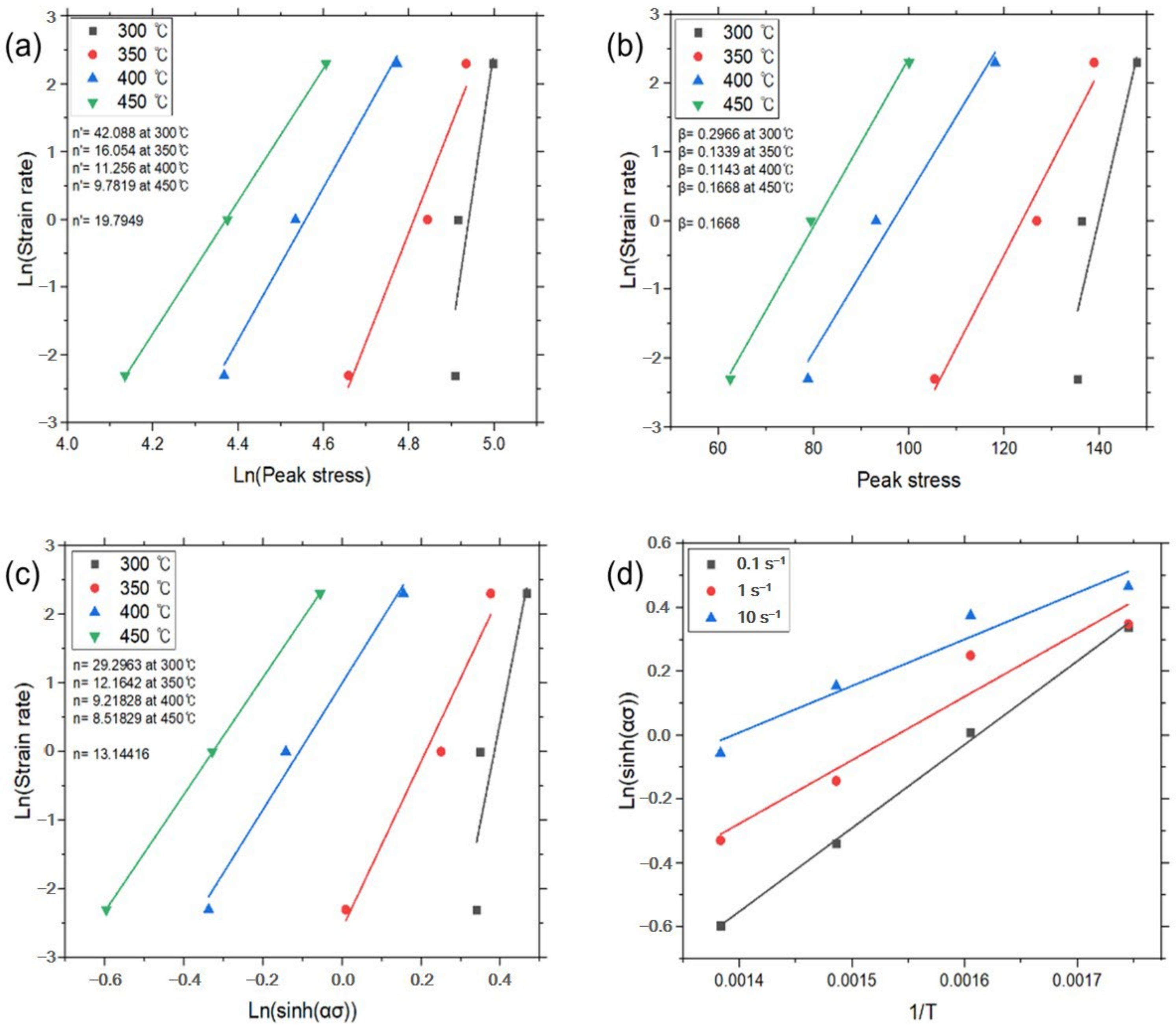 Materials 17 03182 g006