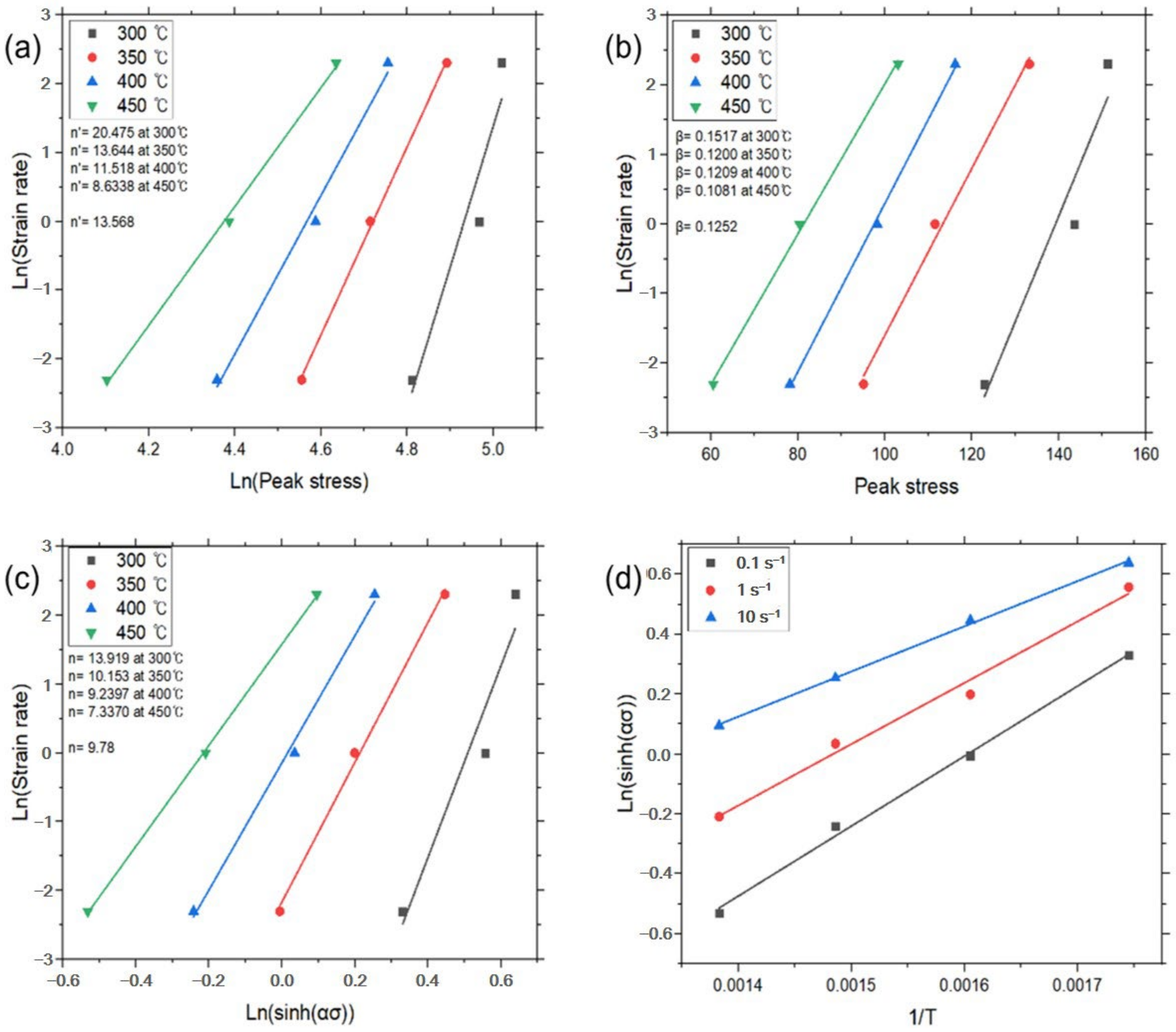 Materials 17 03182 g007