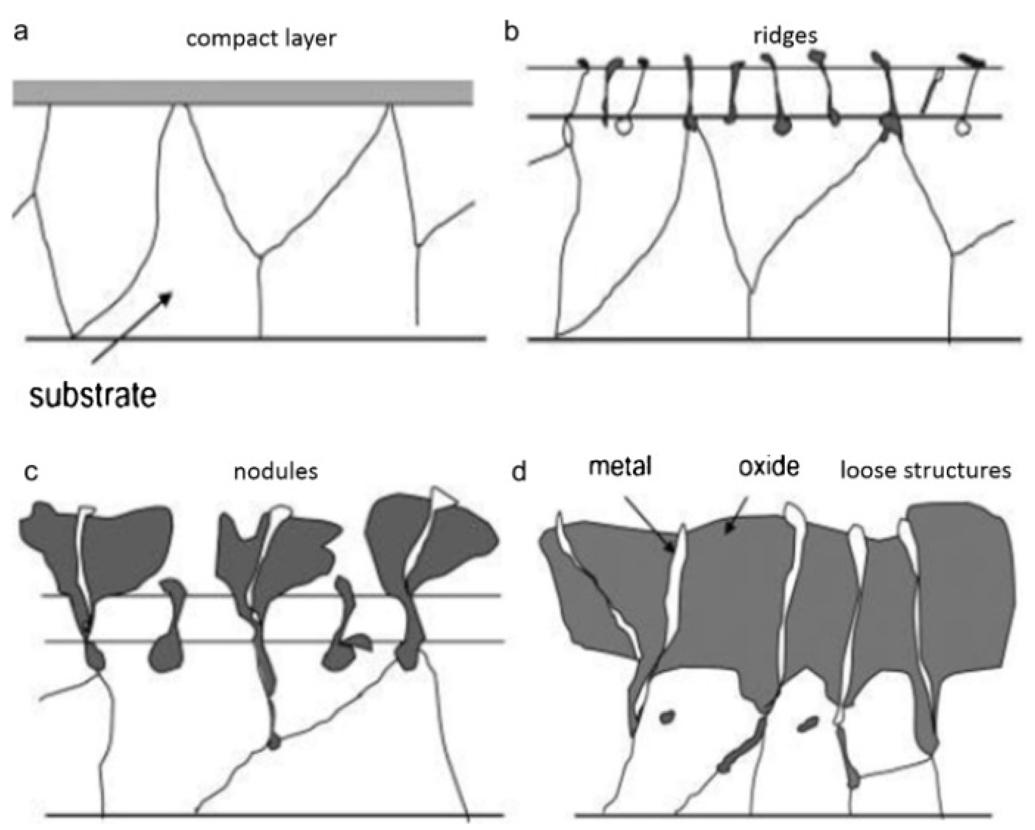 Materials 17 03183 g002