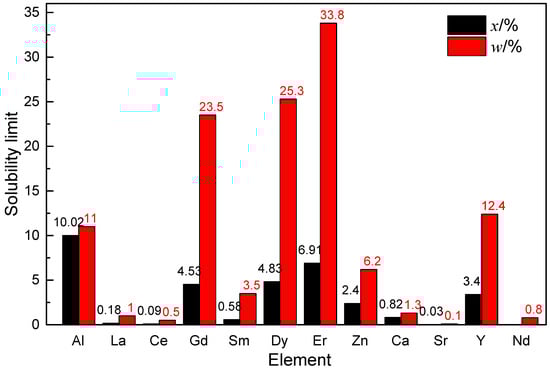 Materials 17 03183 g005