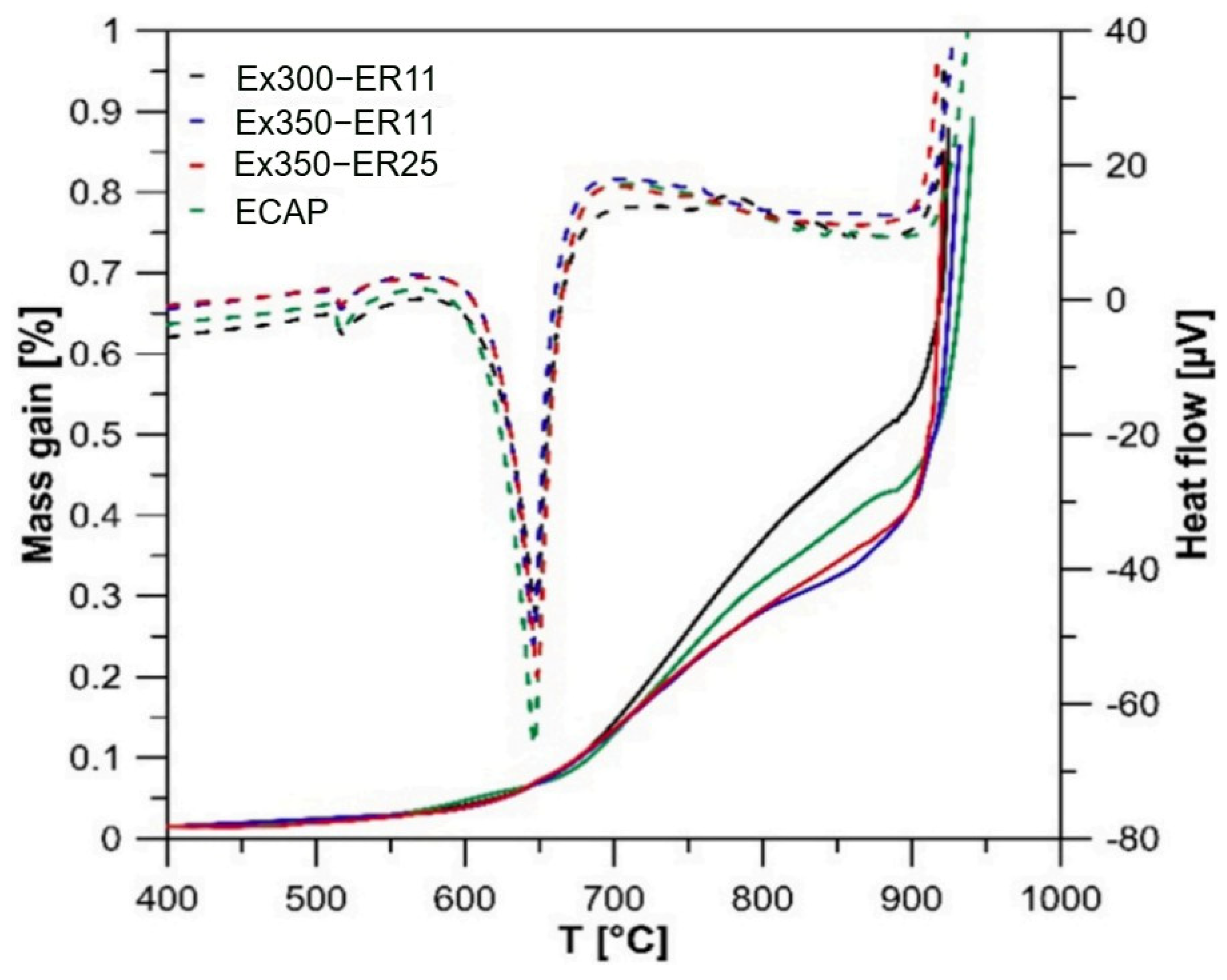 Materials 17 03183 g011