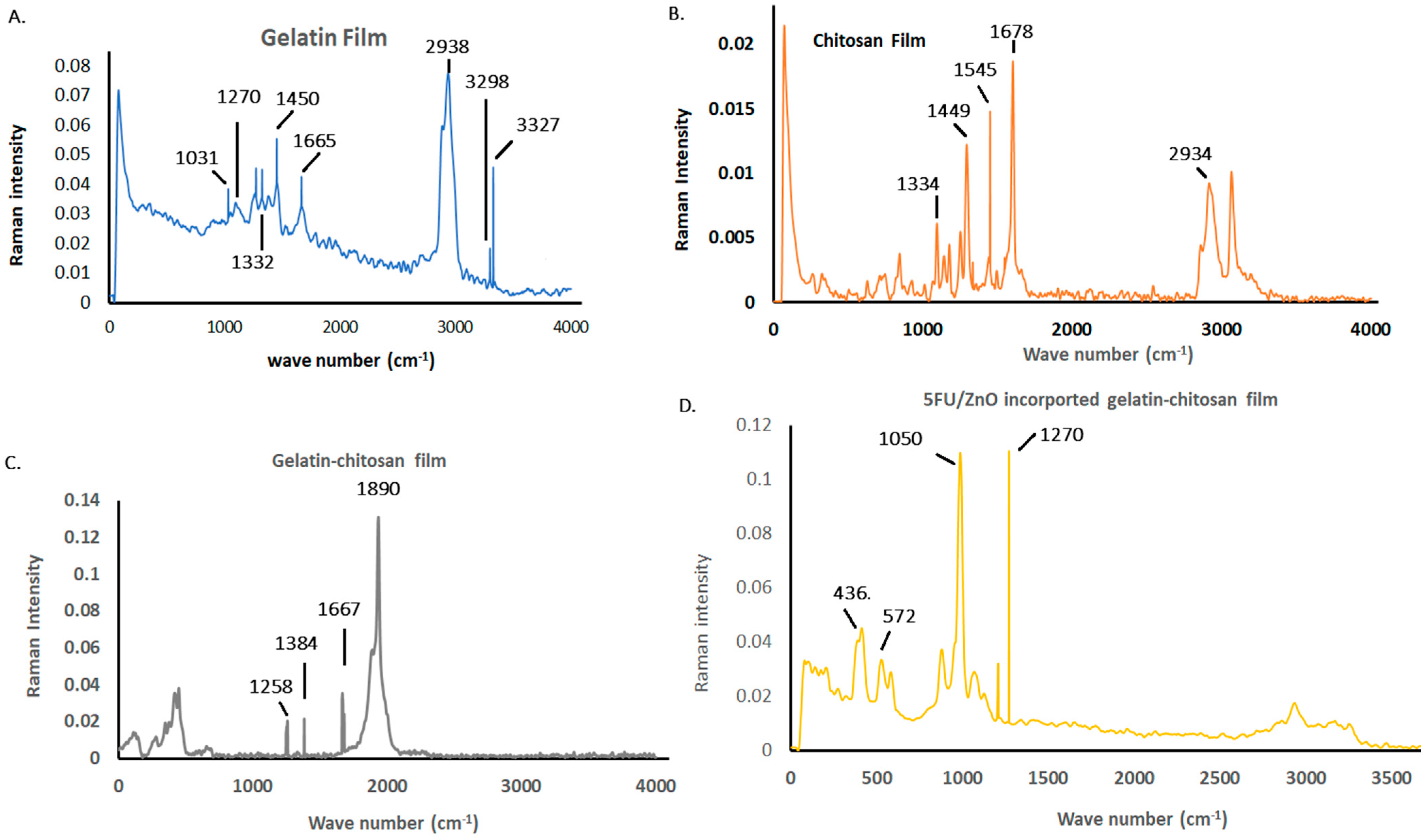 Materials 17 03186 g005