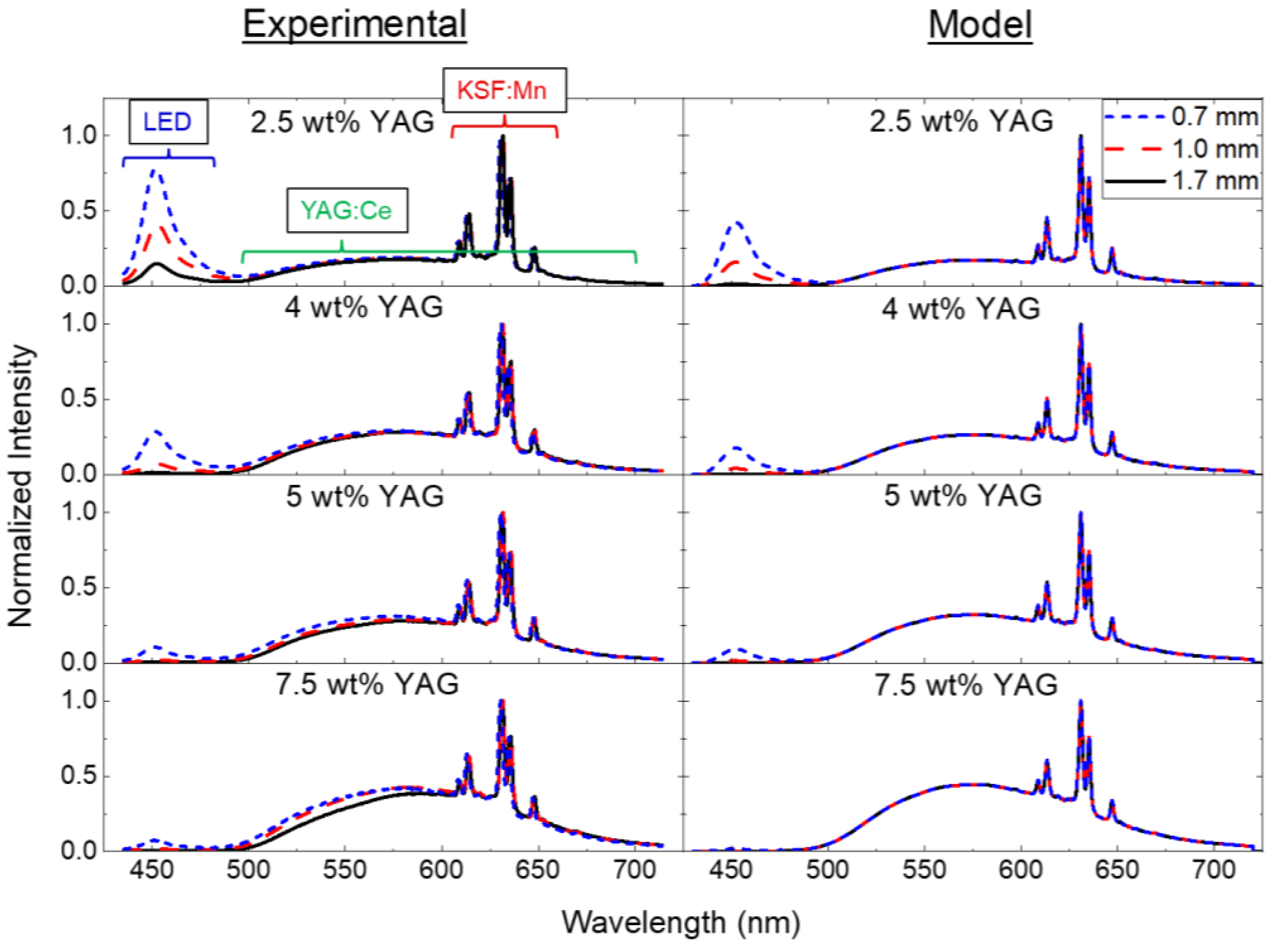 Materials 17 03187 g007