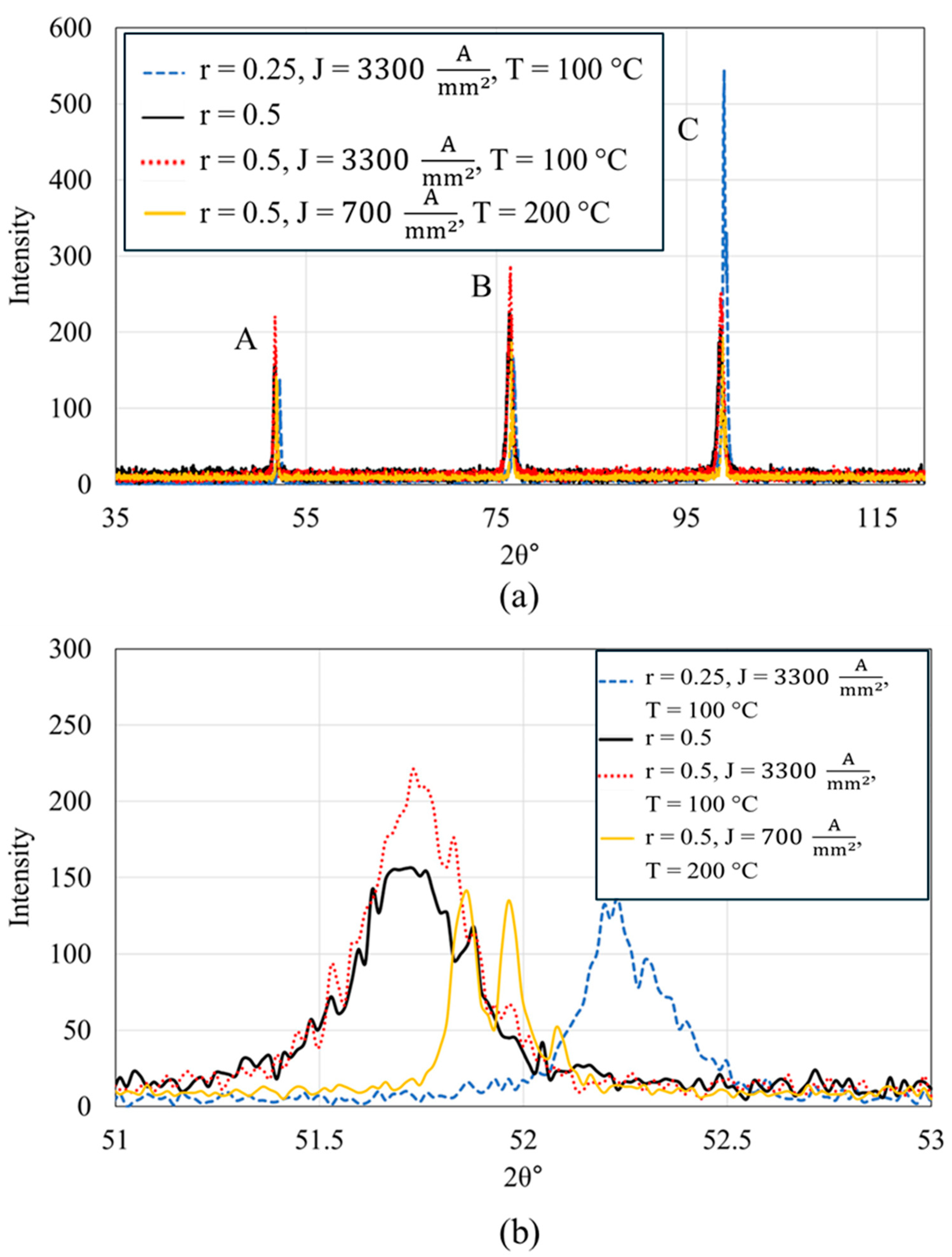 Materials 17 03188 g006a Materials 17 03188 g006a