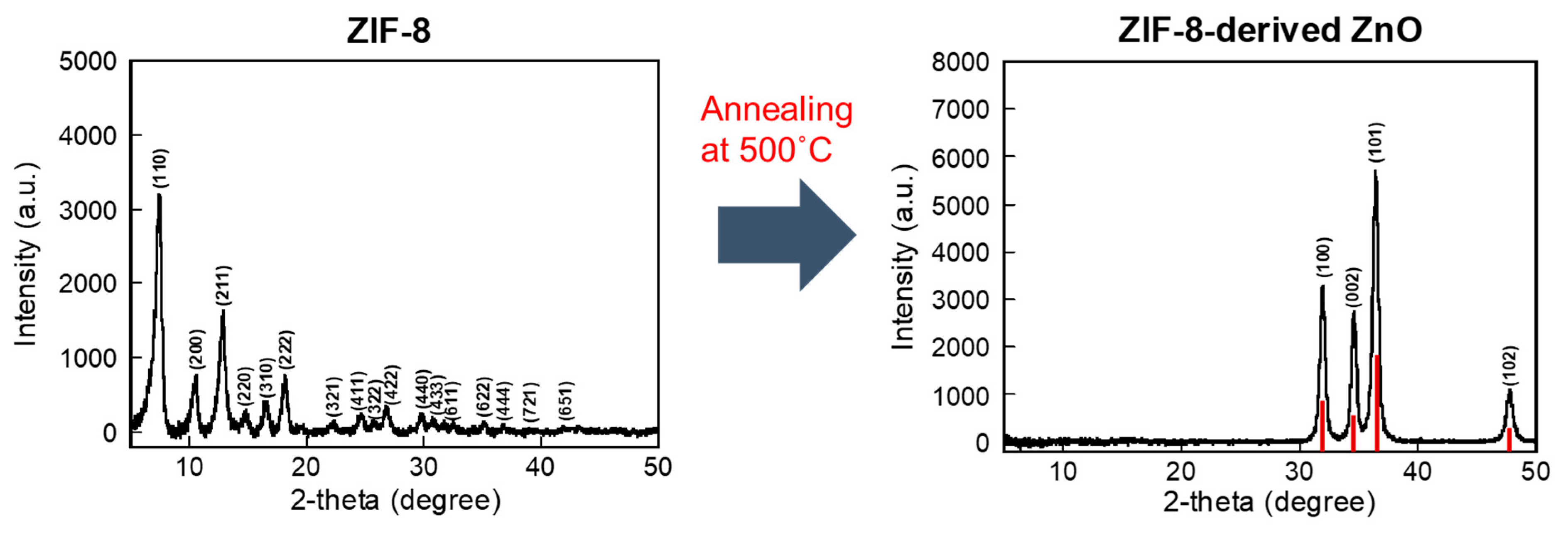 Materials 17 03193 g002 Materials 17 03193 g002