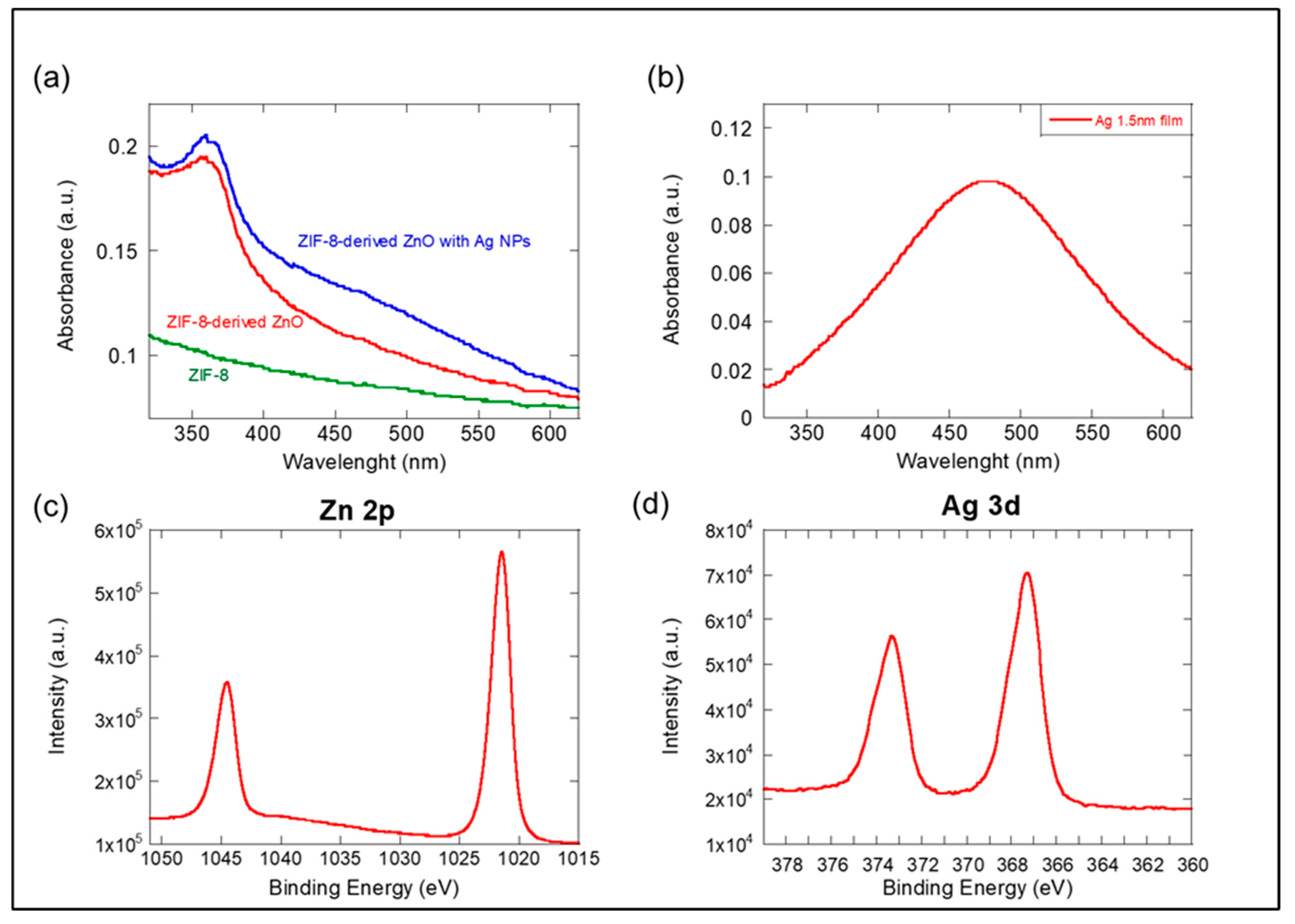 Materials 17 03193 g004 Materials 17 03193 g004
