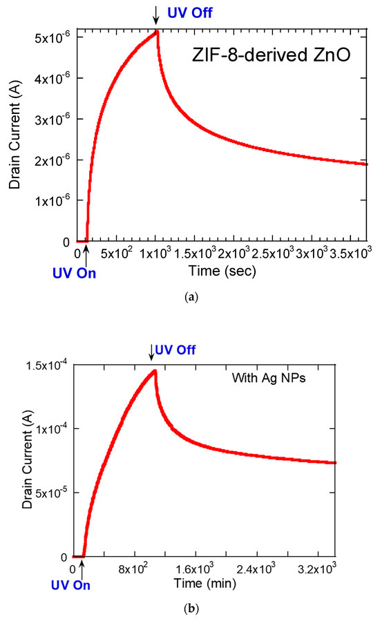 Materials 17 03193 g006a Materials 17 03193 g006a