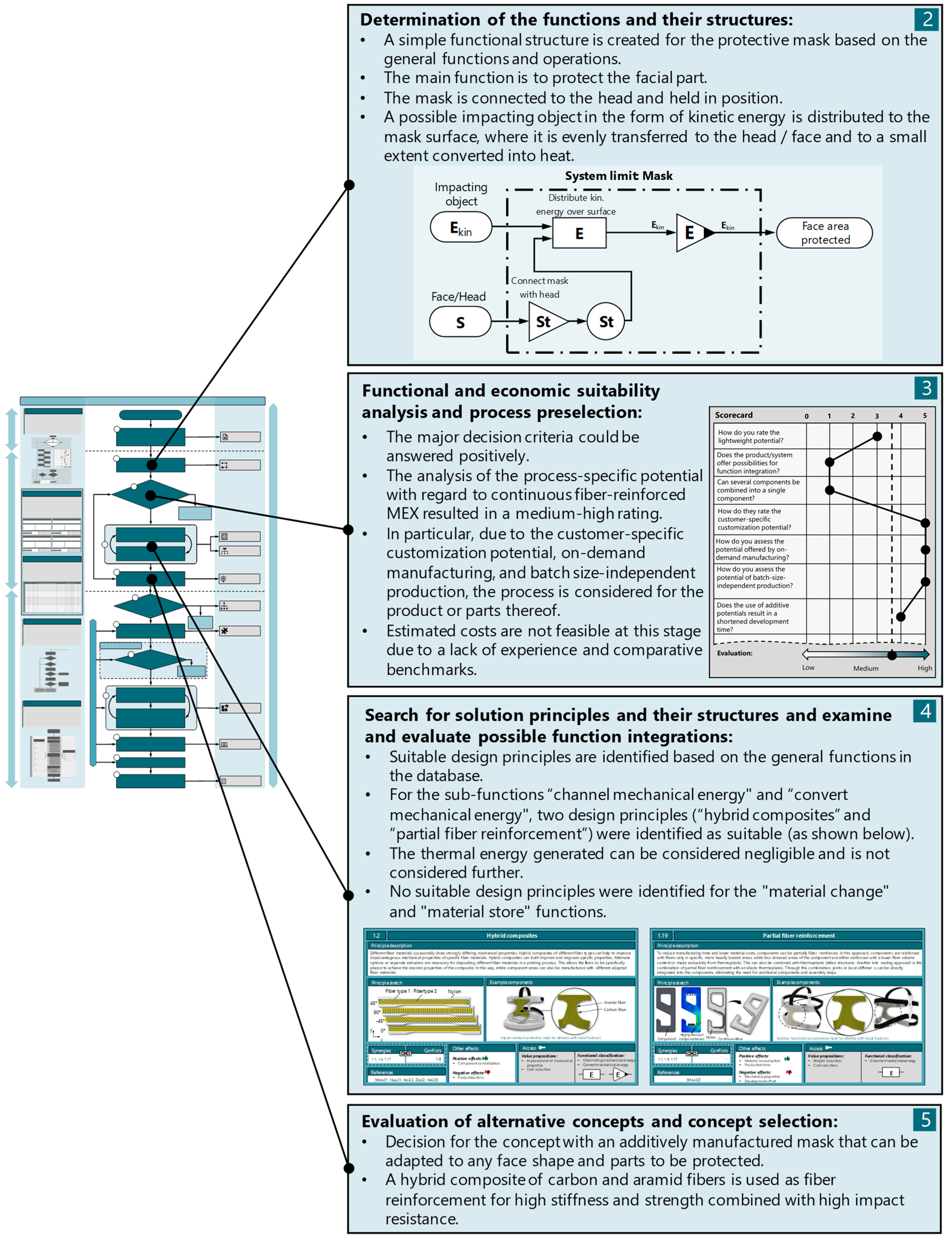 Materials 17 03194 g008
