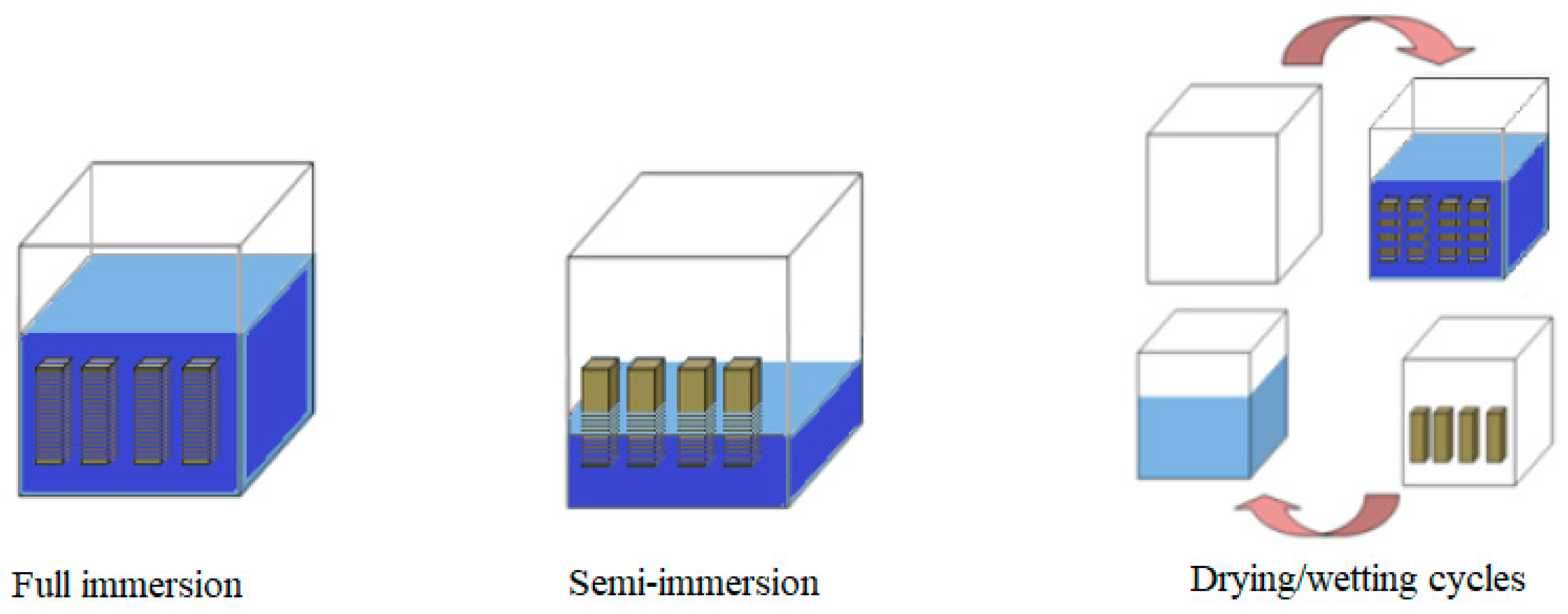 Materials 17 03198 g001