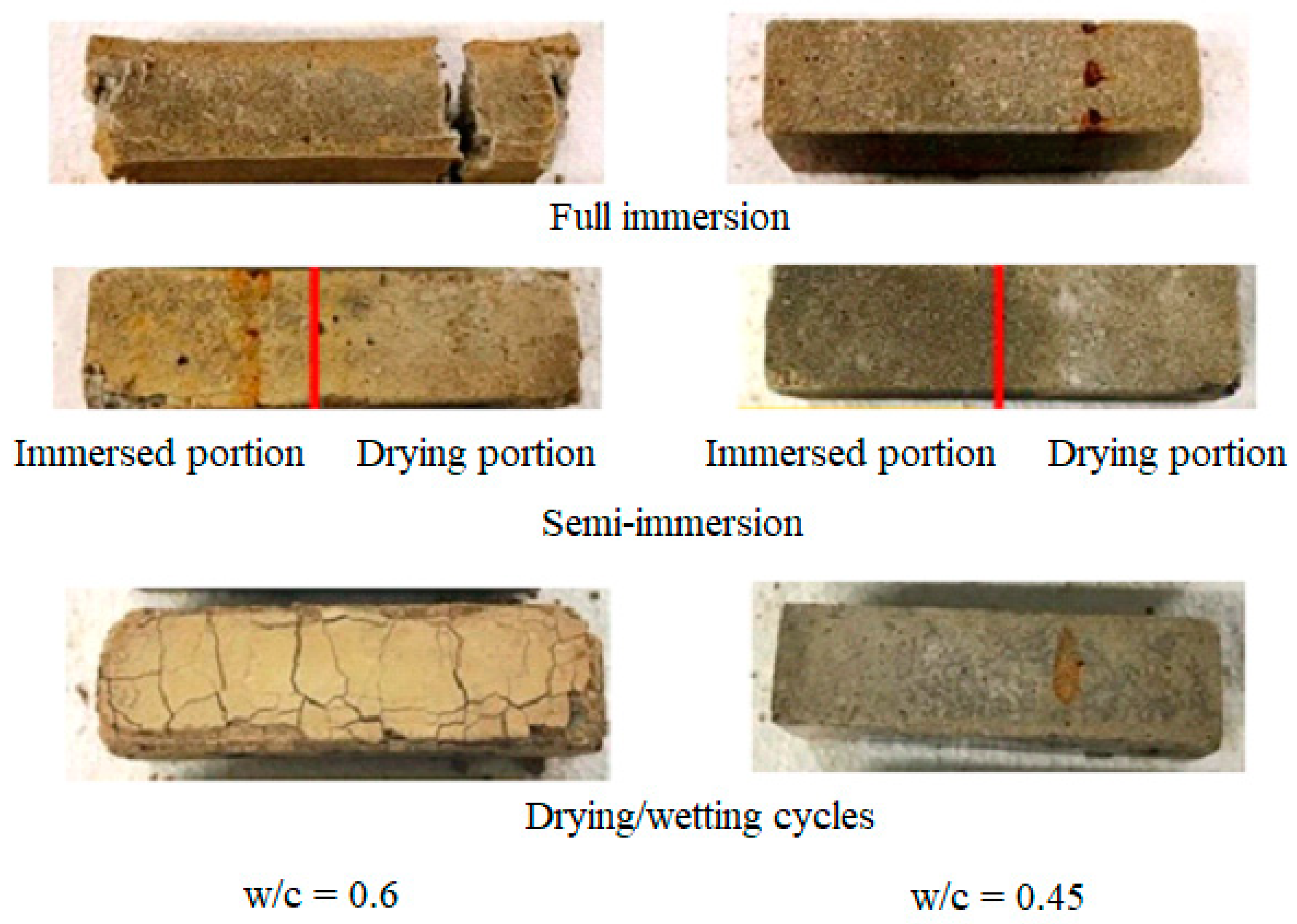Materials 17 03198 g003