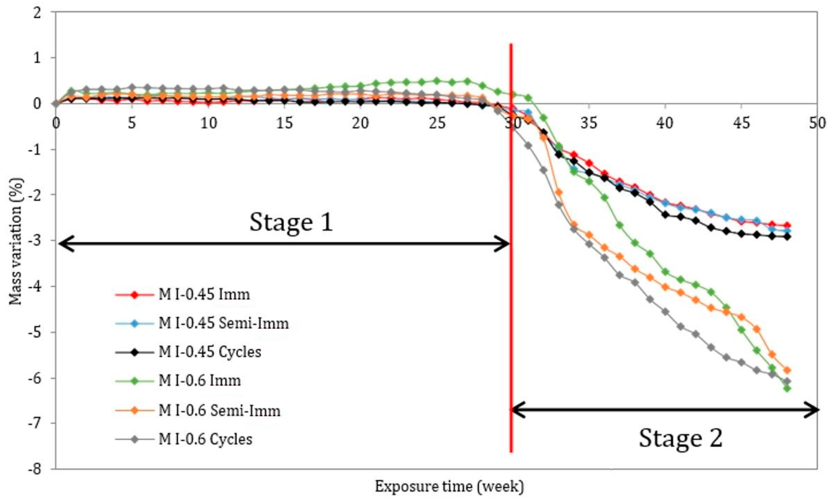 Materials 17 03198 g005