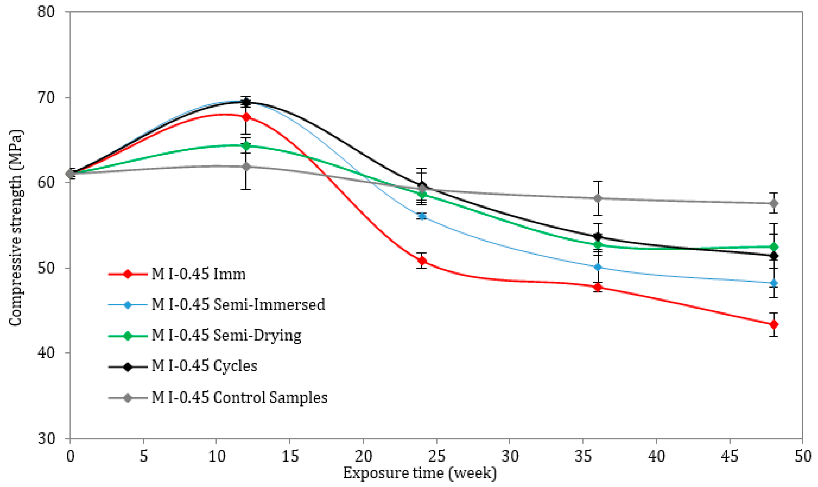 Materials 17 03198 g006