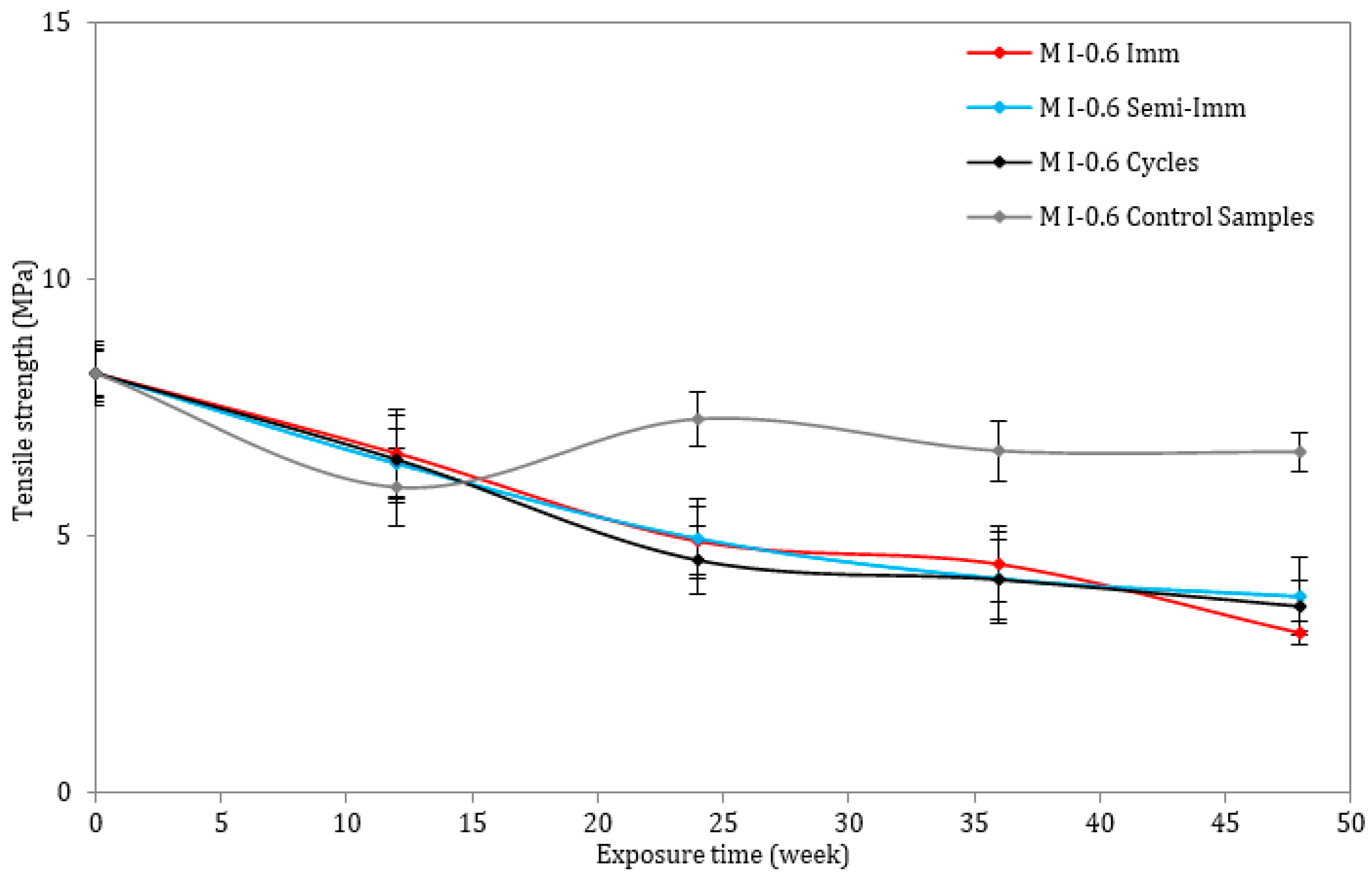 Materials 17 03198 g009