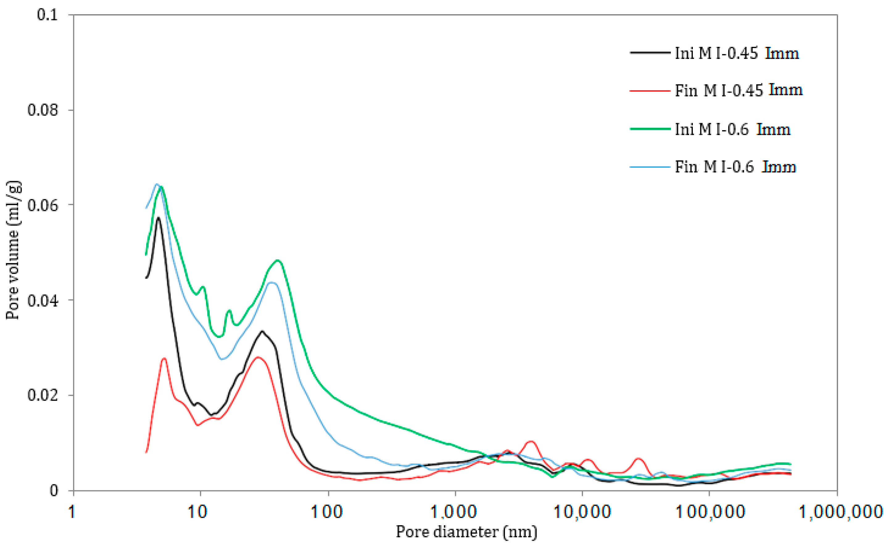 Materials 17 03198 g011