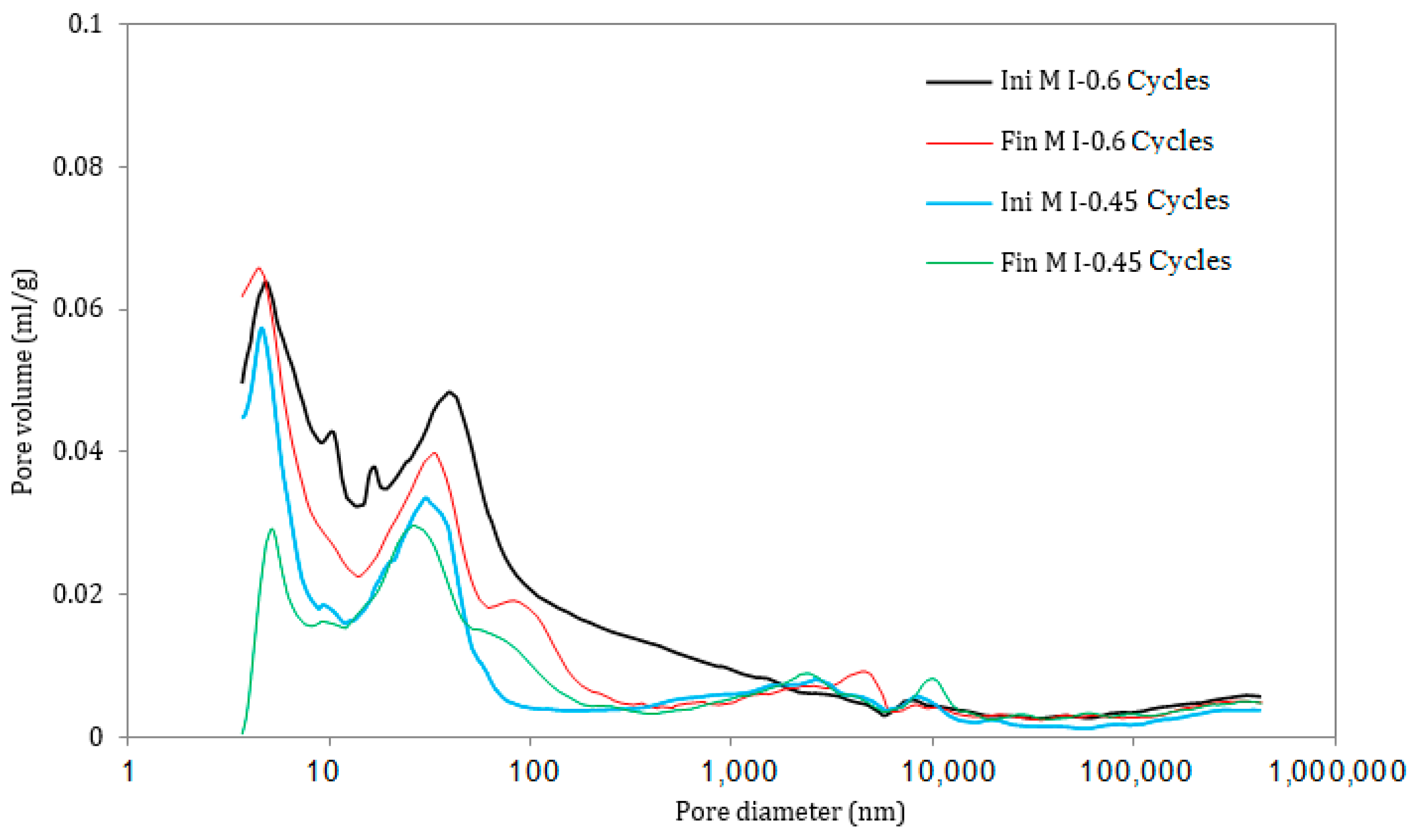 Materials 17 03198 g015