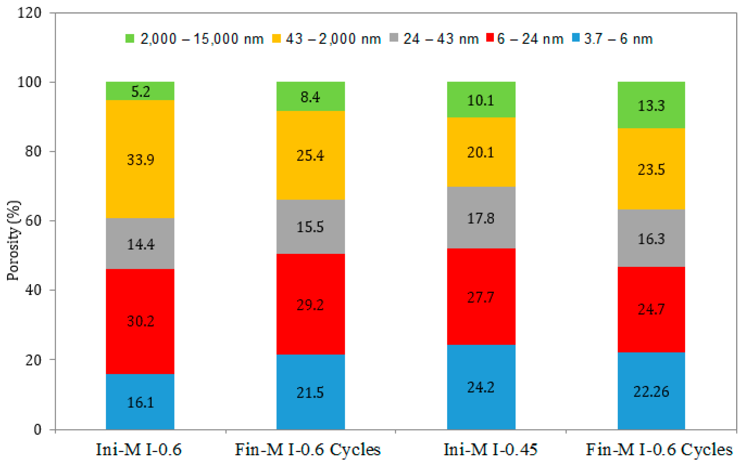 Materials 17 03198 g016
