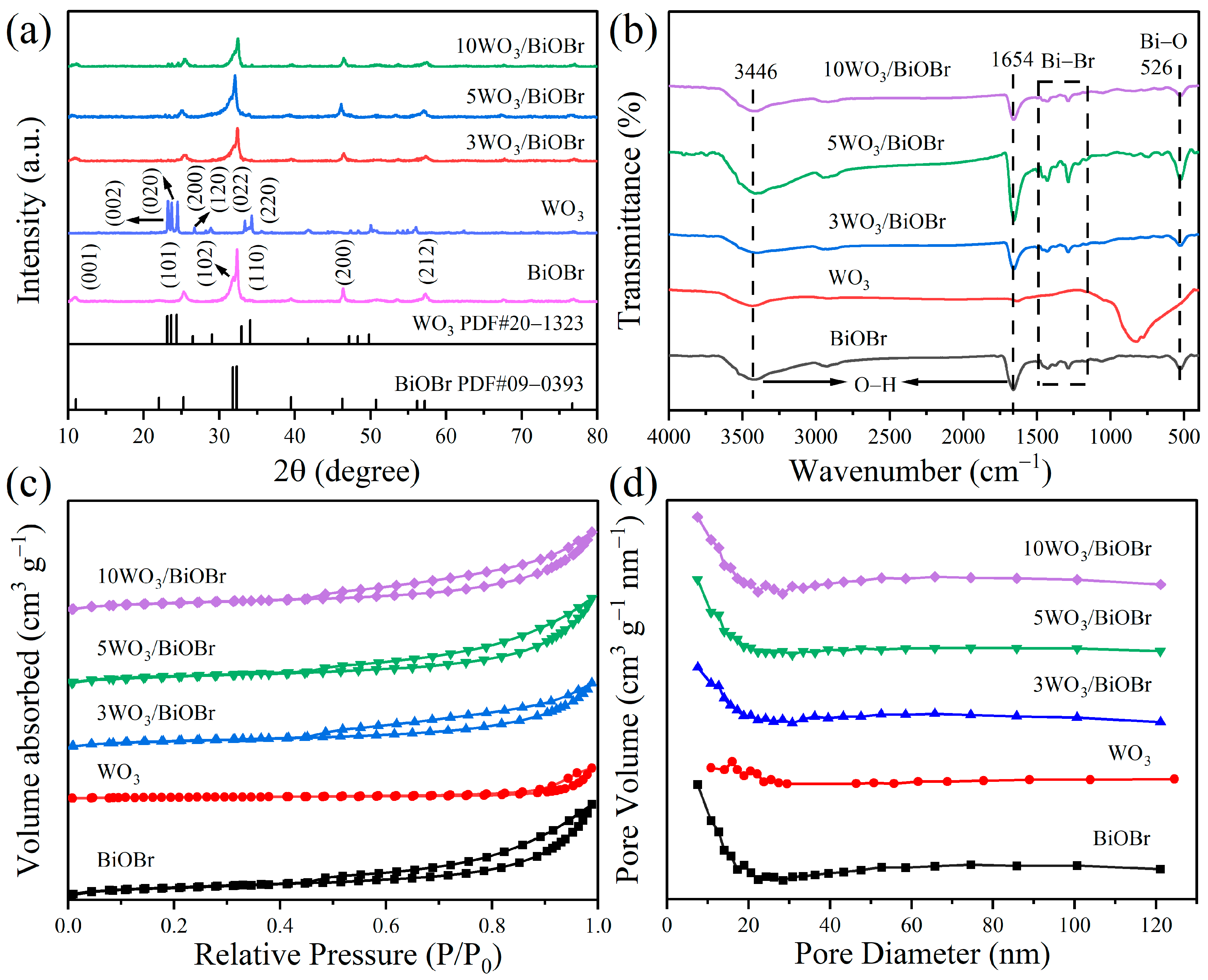 Materials 17 03199 g001