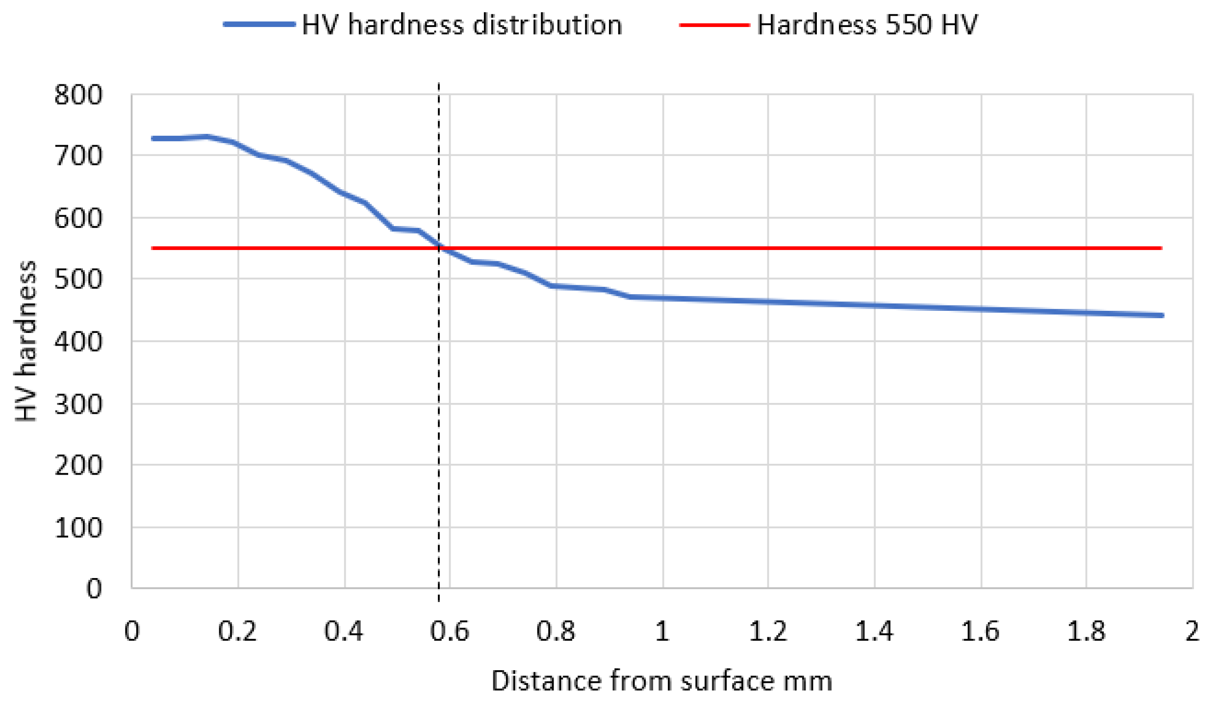 Materials 17 03203 g006