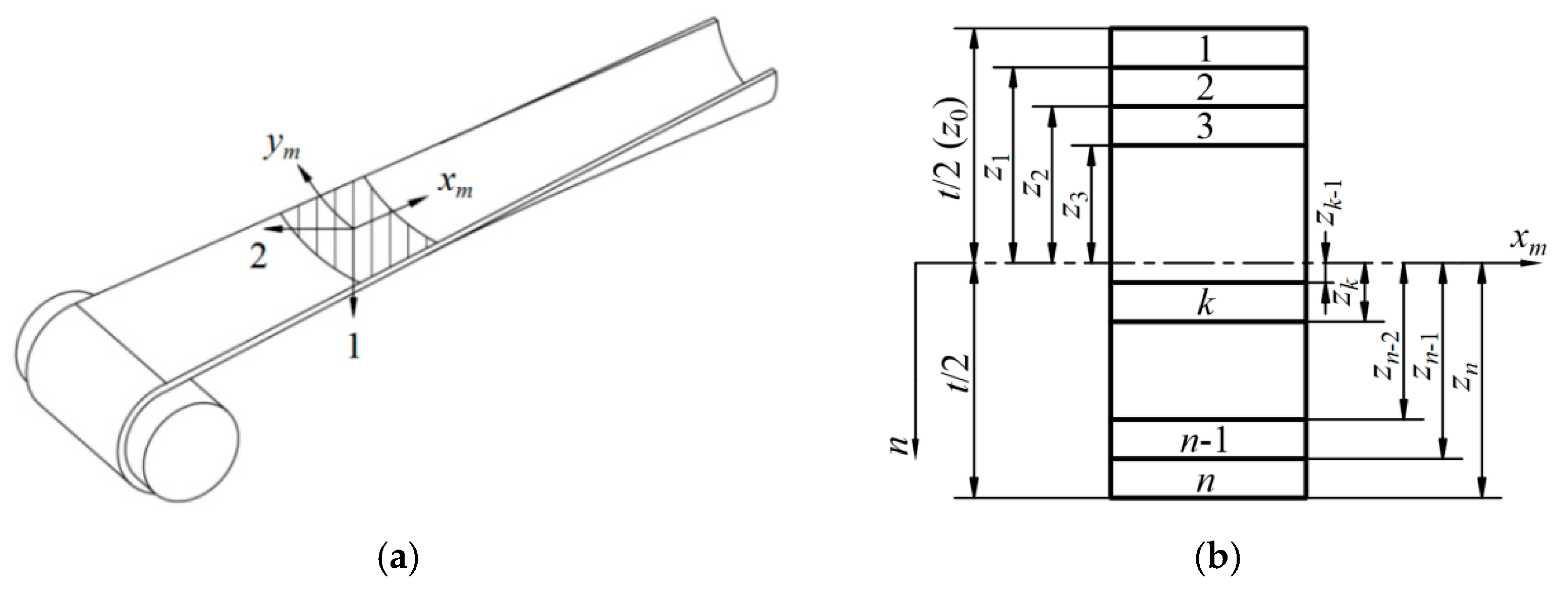 Materials 17 03204 g002