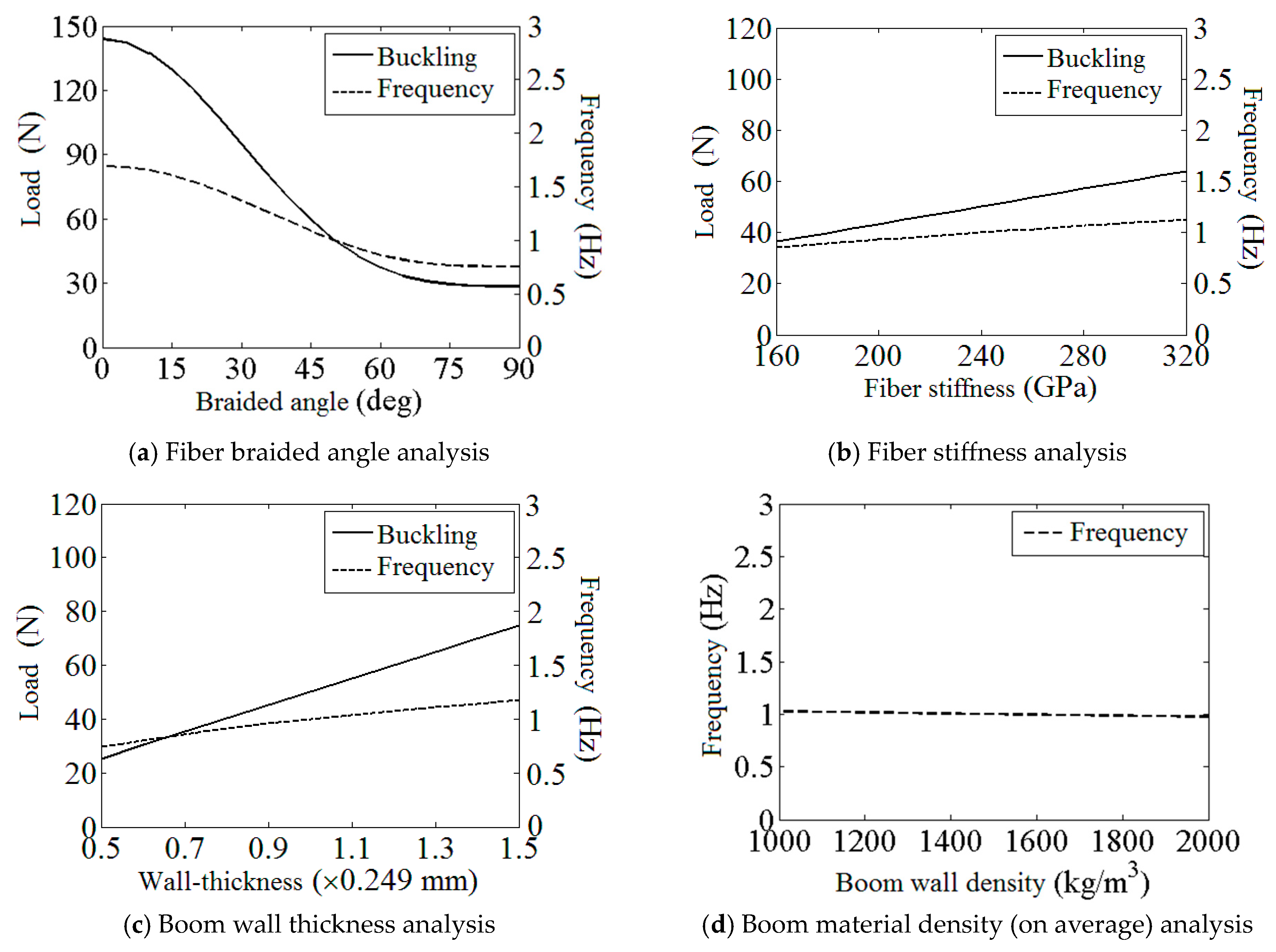 Materials 17 03204 g006