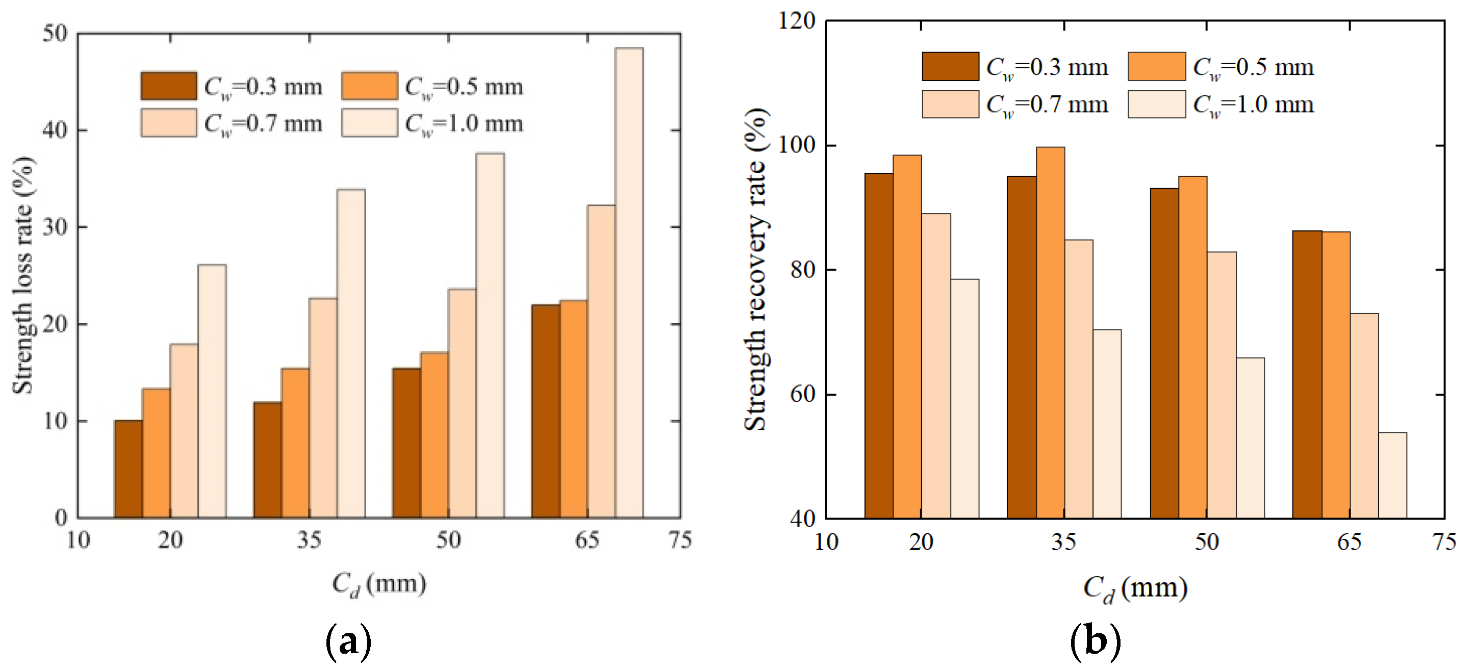 Materials 17 03205 g007