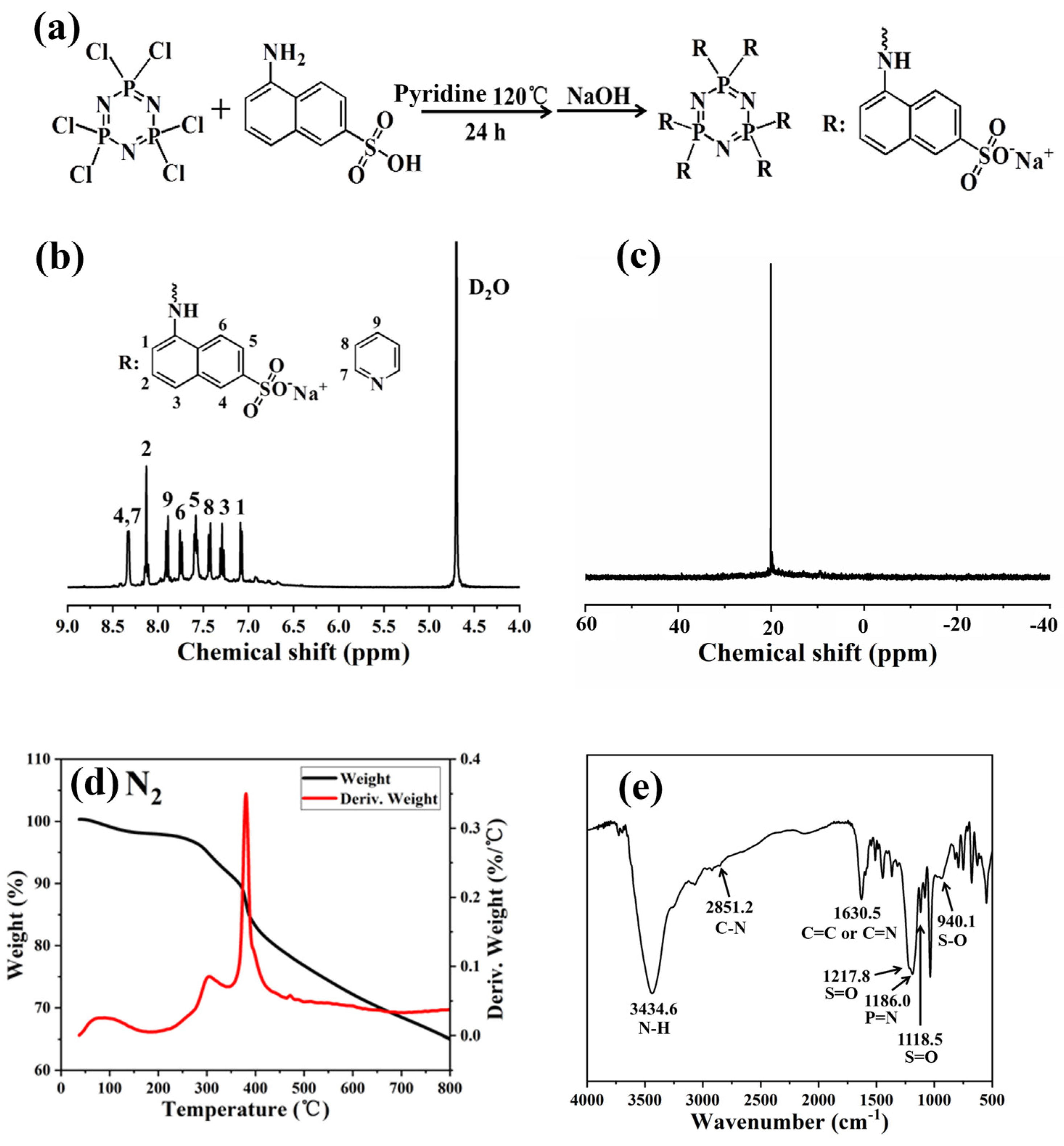 Materials 17 03206 g001