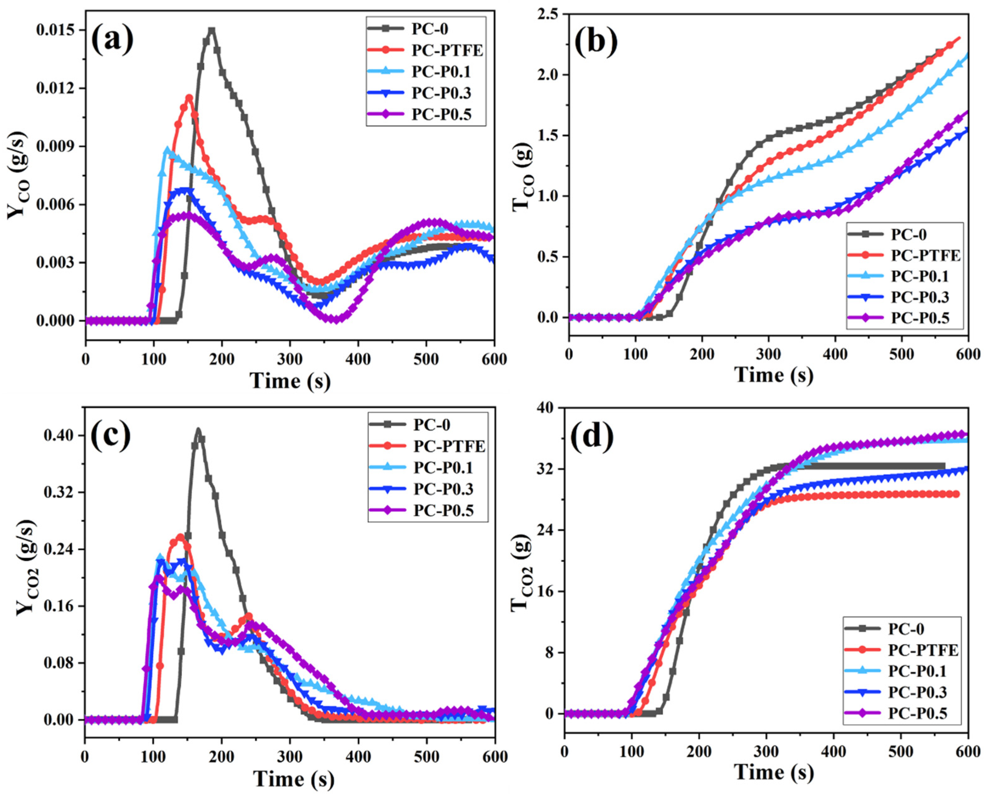 Materials 17 03206 g003