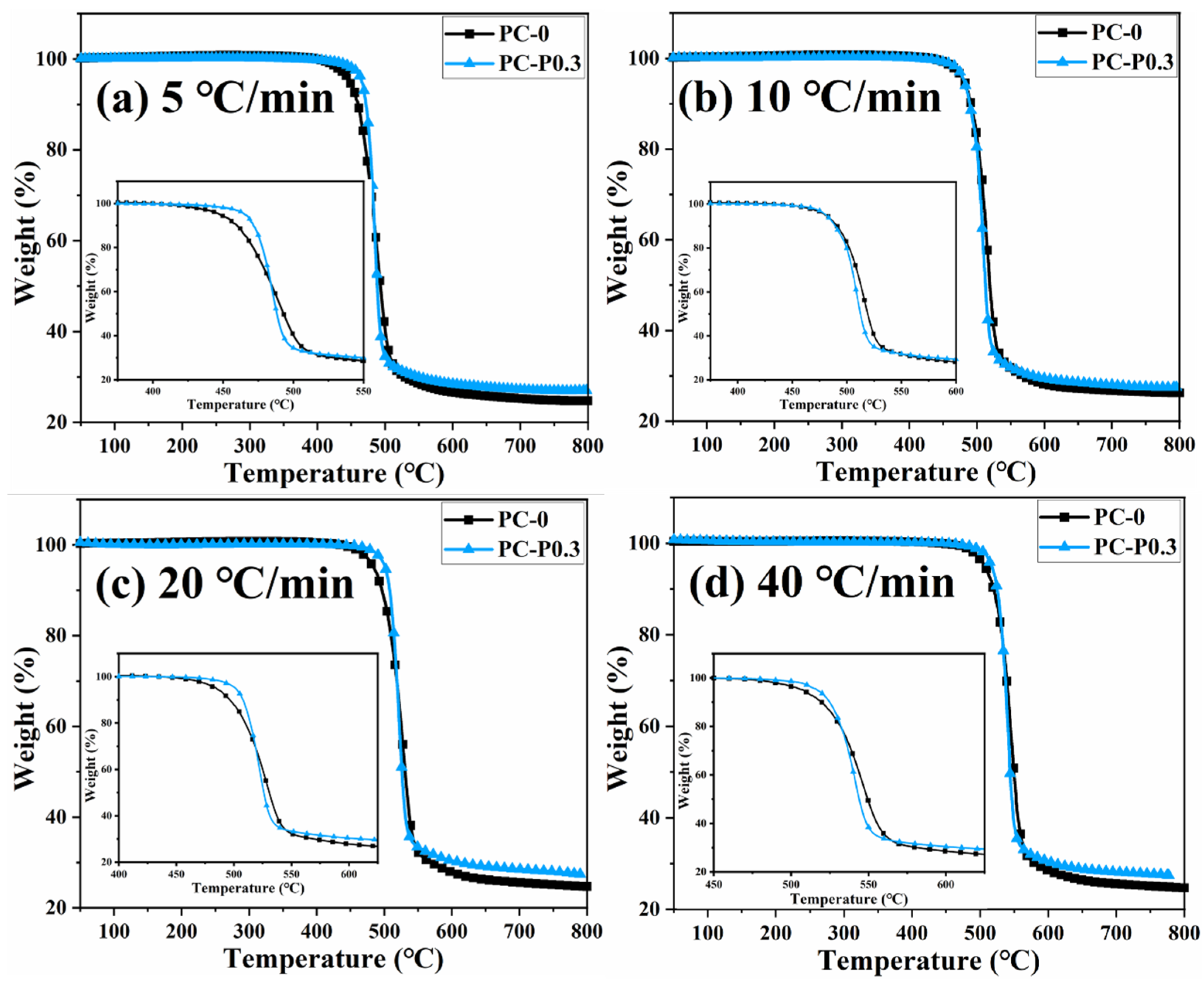 Materials 17 03206 g005
