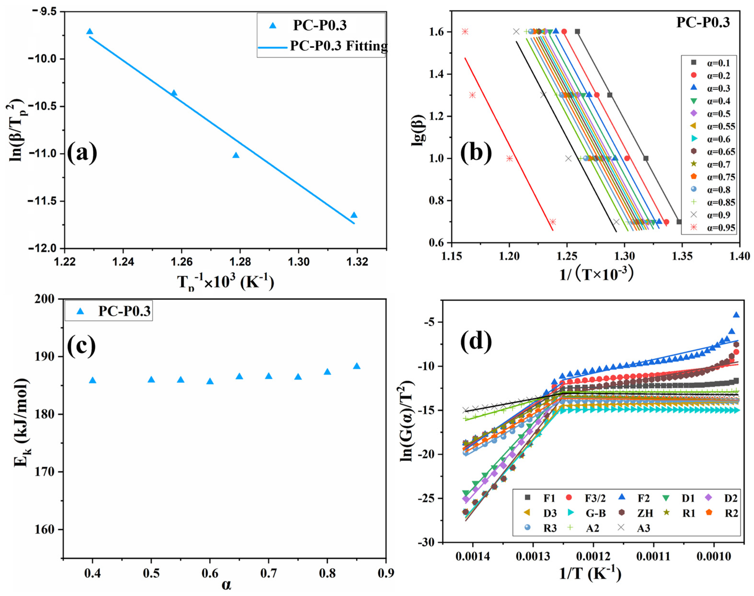 Materials 17 03206 g007