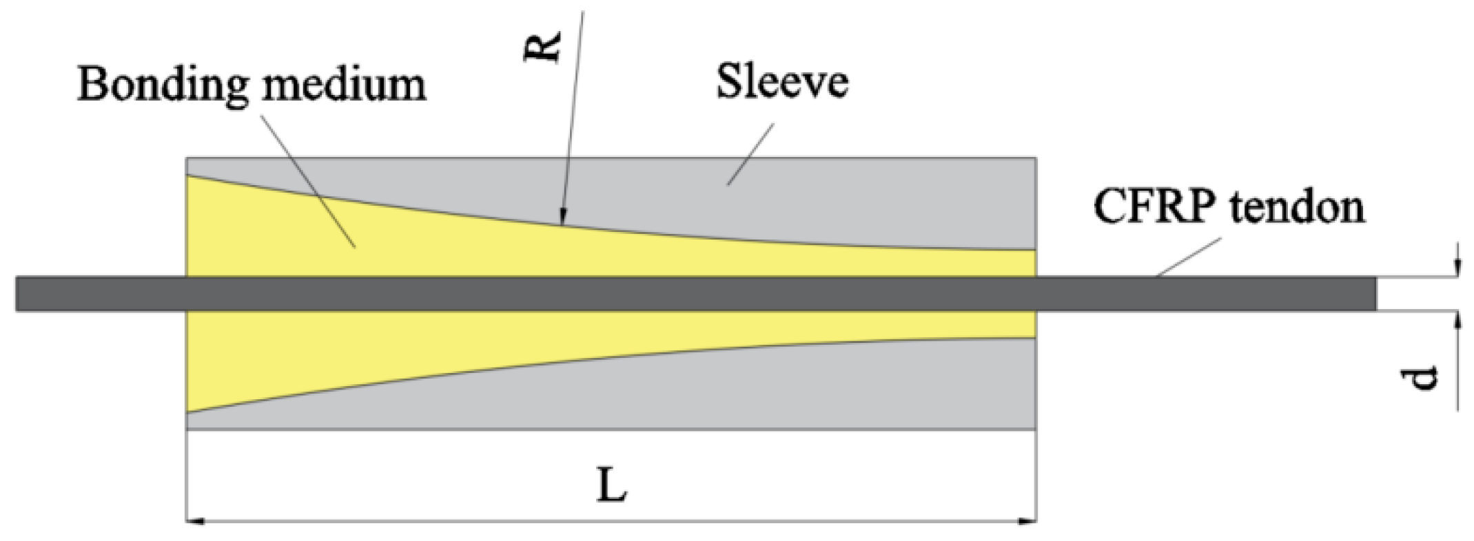 Materials 17 03208 g004