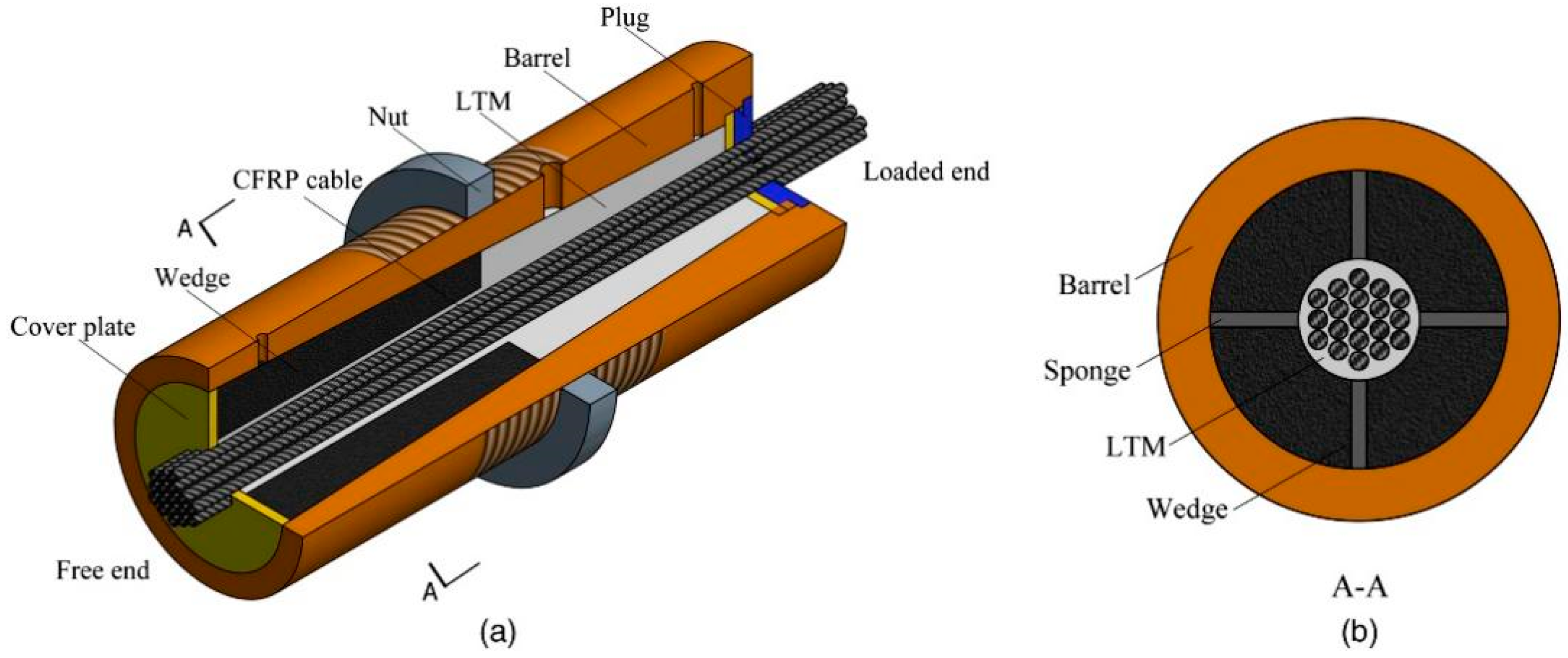 Materials 17 03208 g008