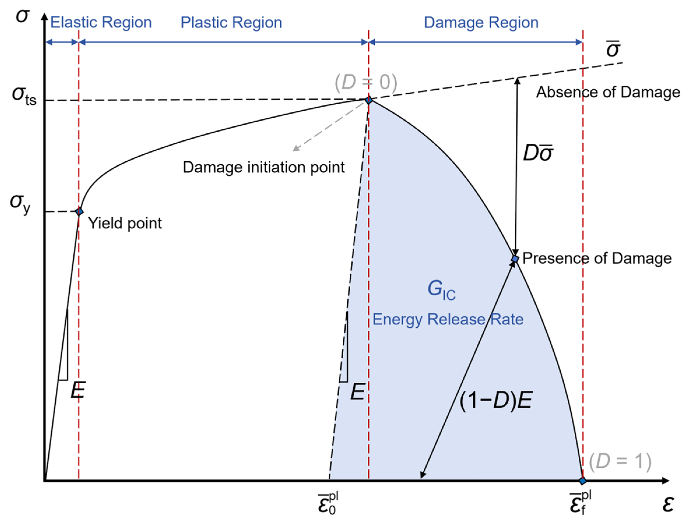 Materials 17 03210 g004