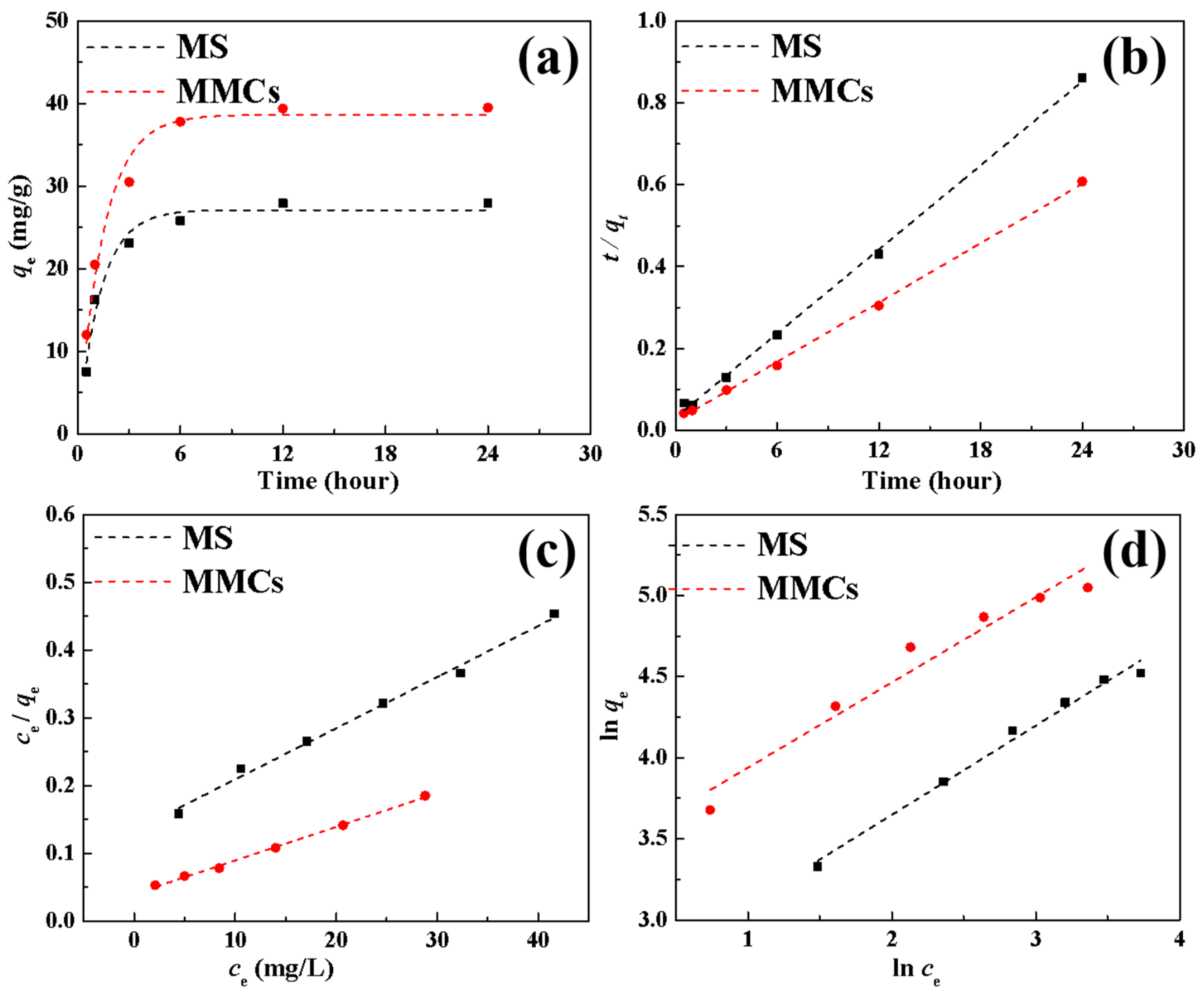 Materials 17 03211 g005