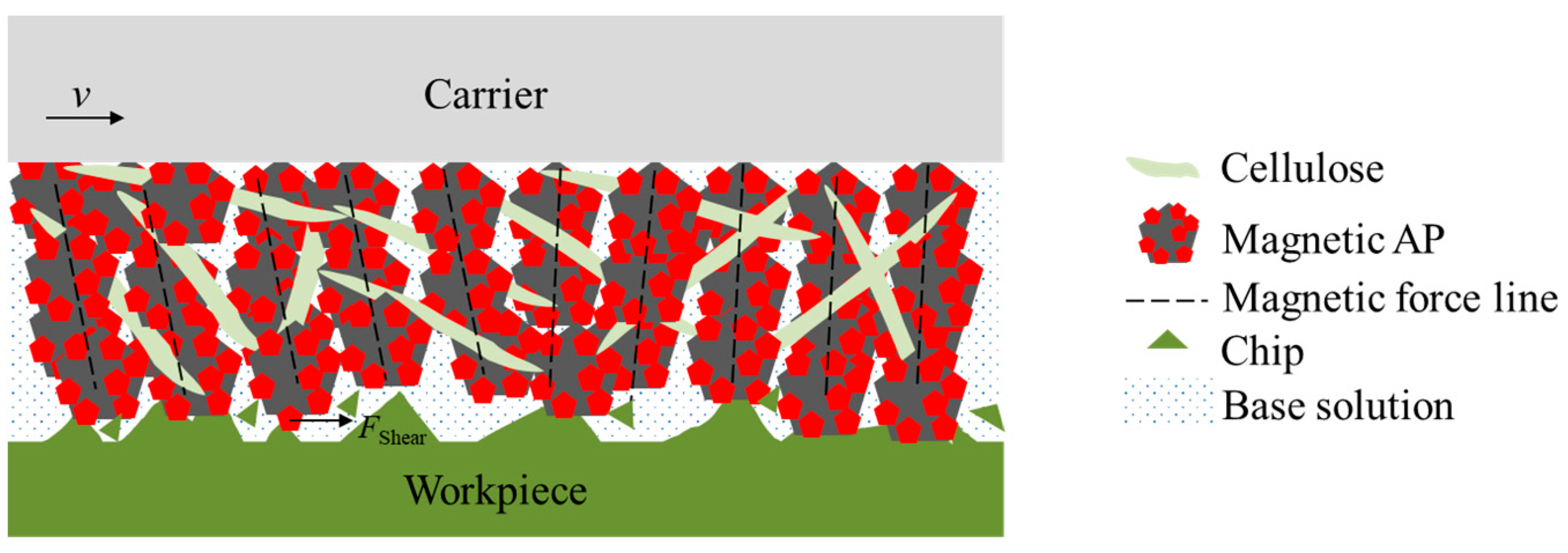 Materials 17 03213 g002