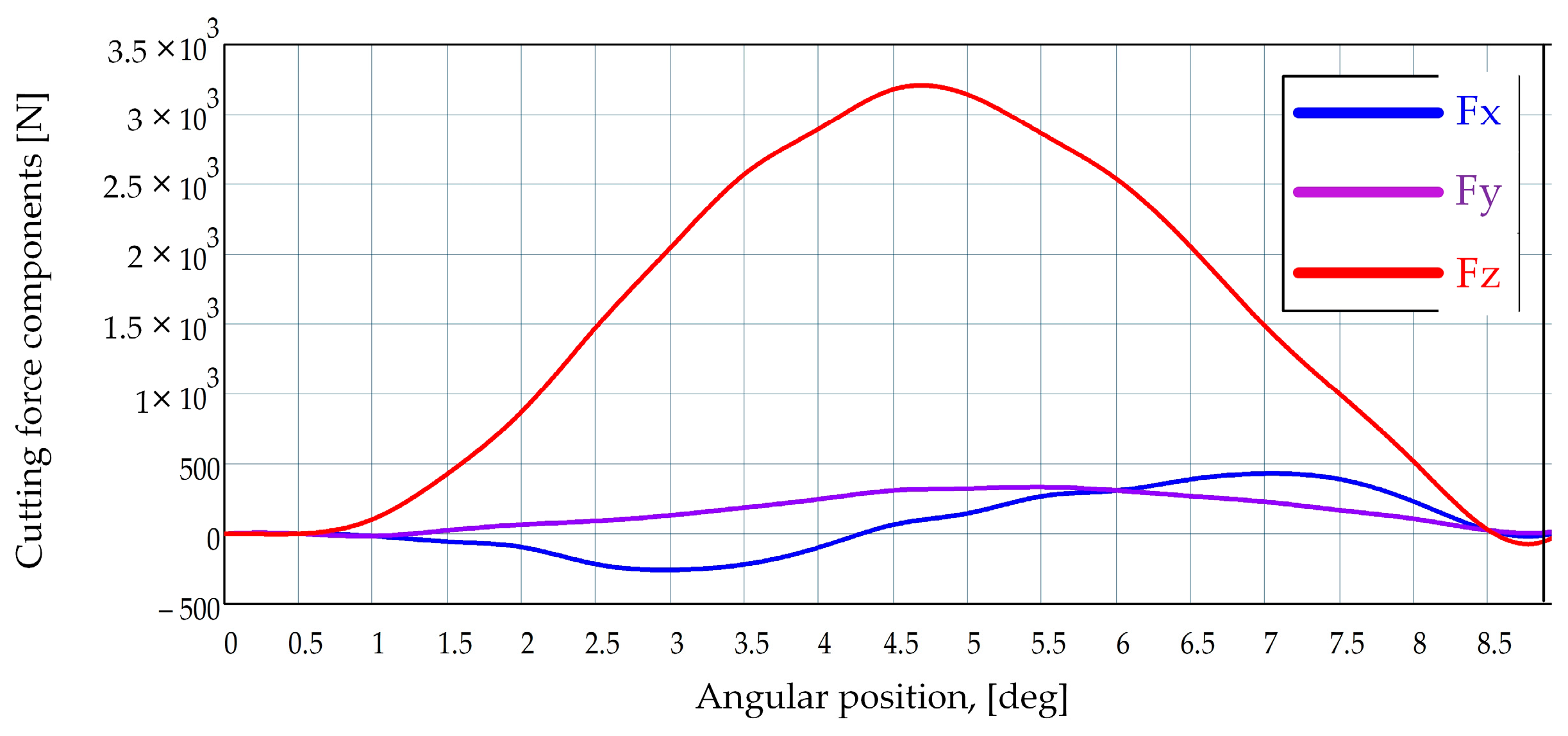 Materials 17 03219 g003