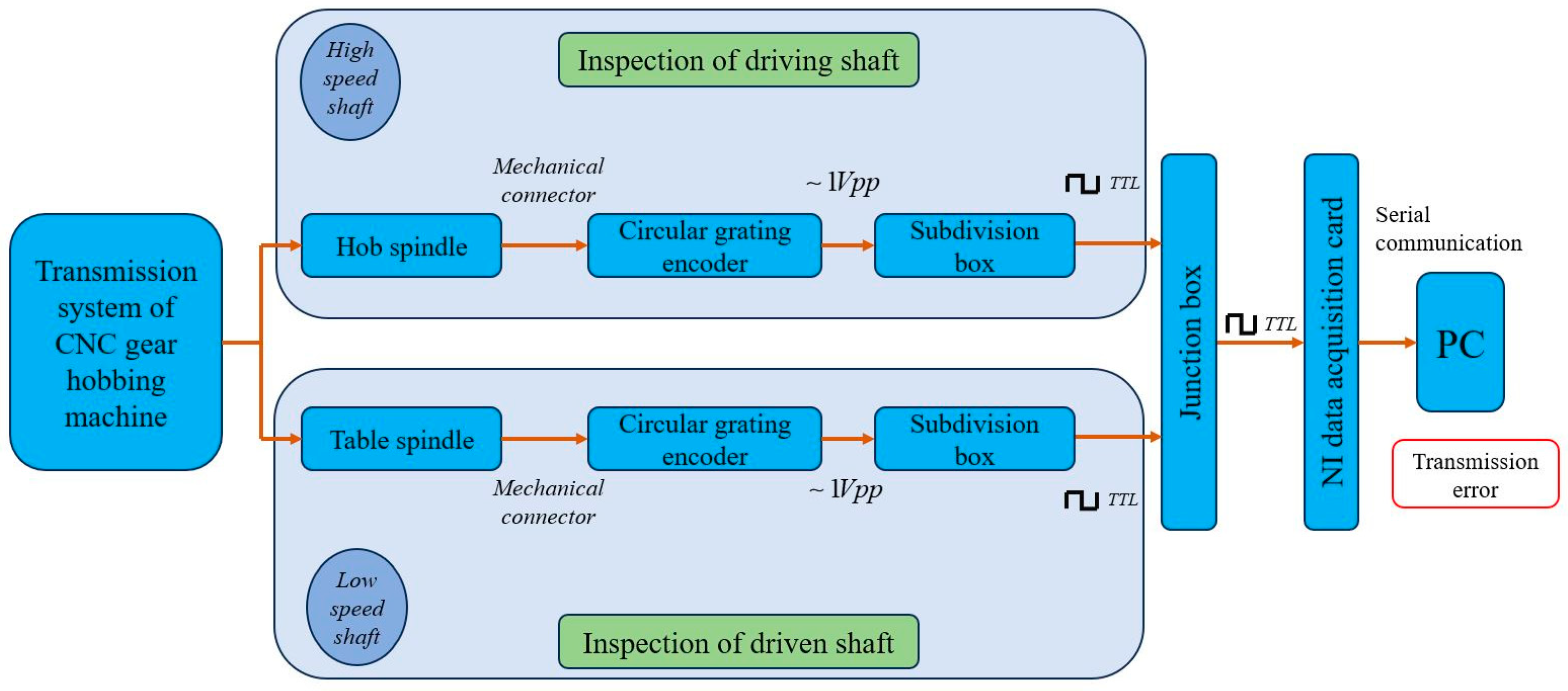 Materials 17 03219 g007