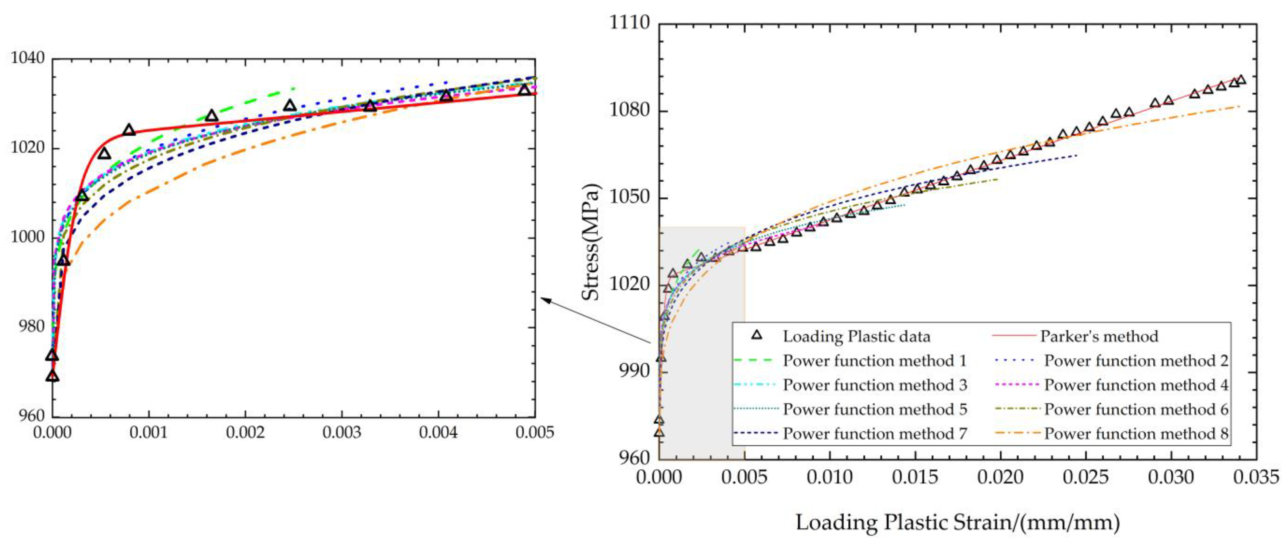 Materials 17 03223 g005