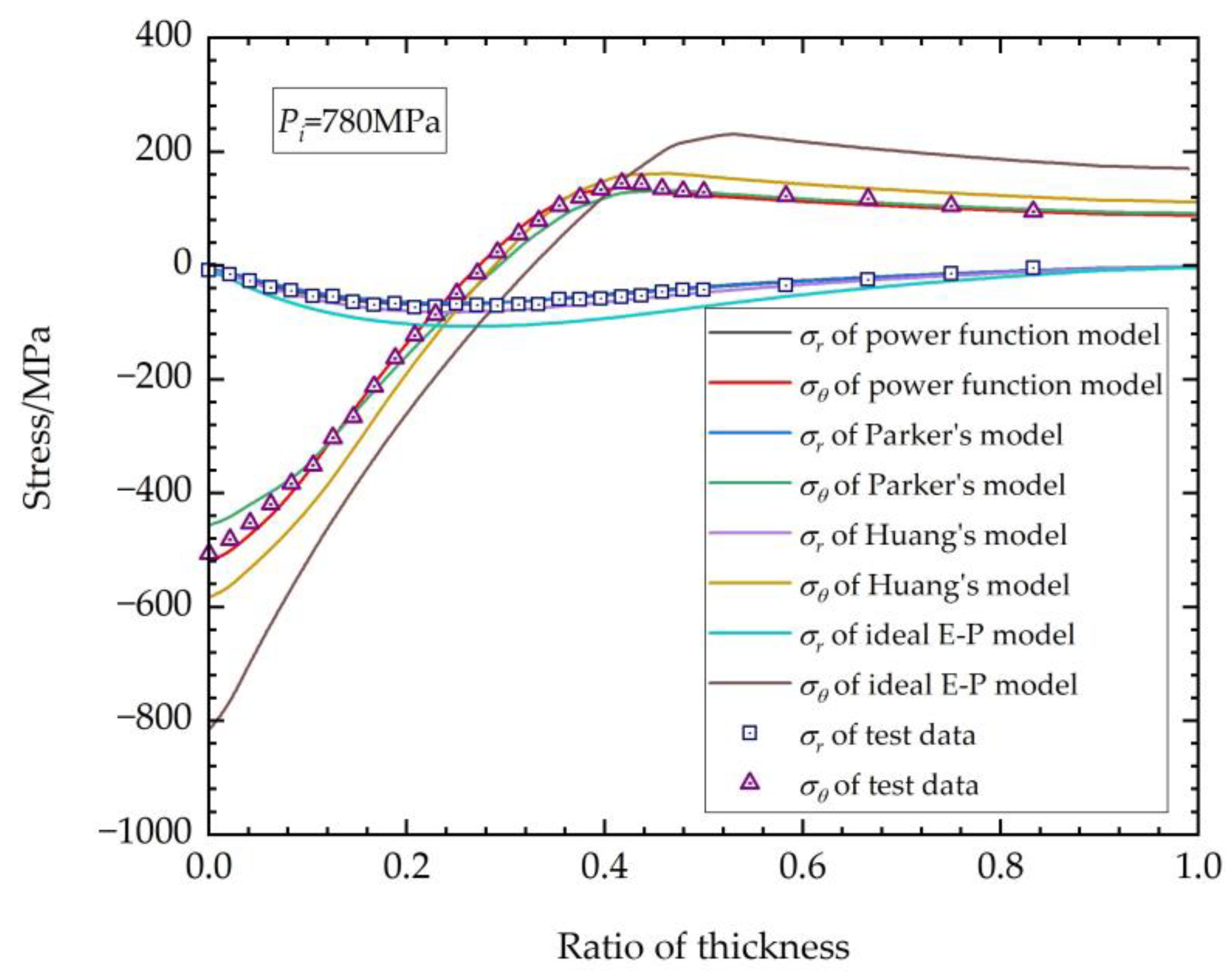 Materials 17 03223 g014