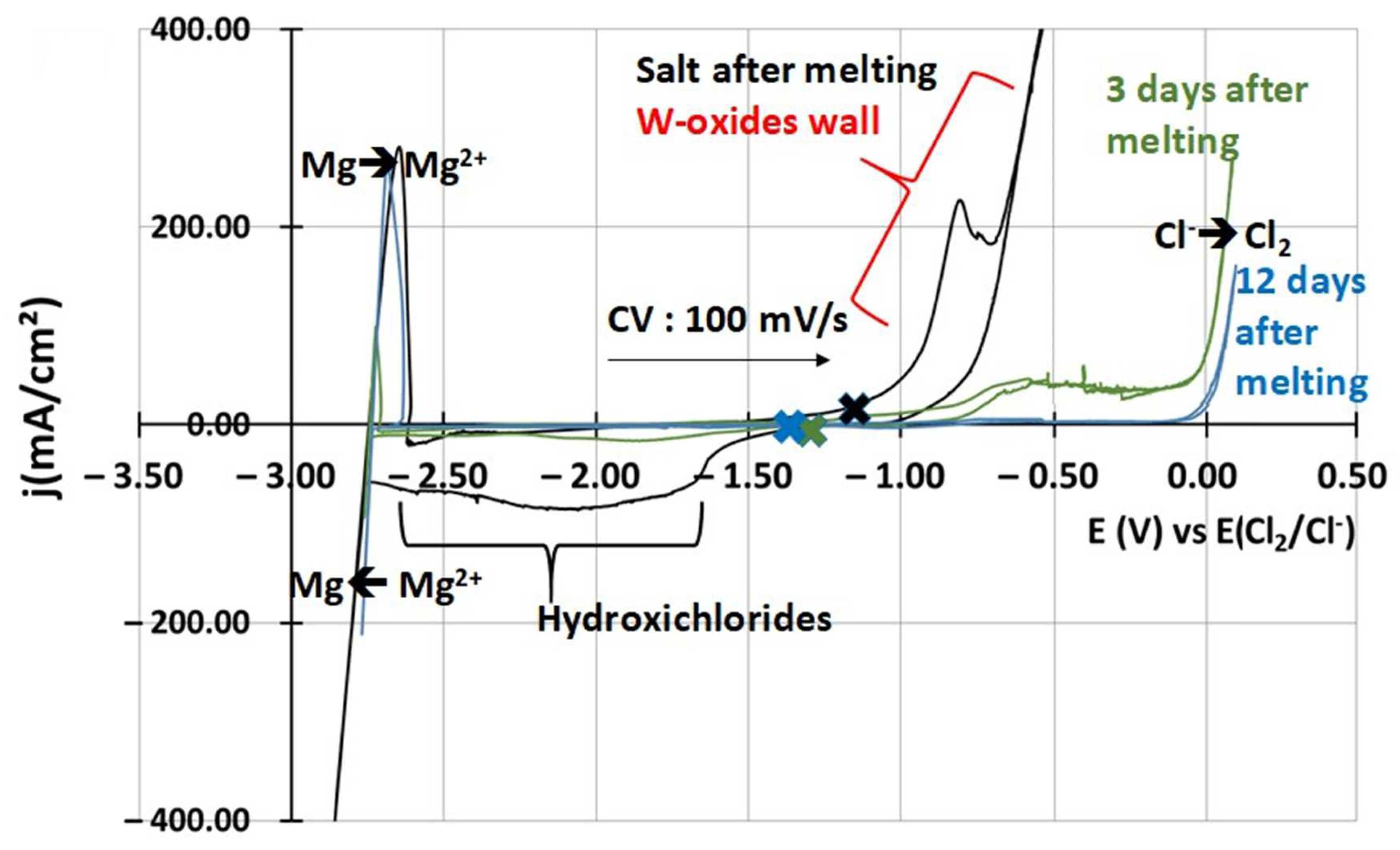 Materials 17 03224 g003