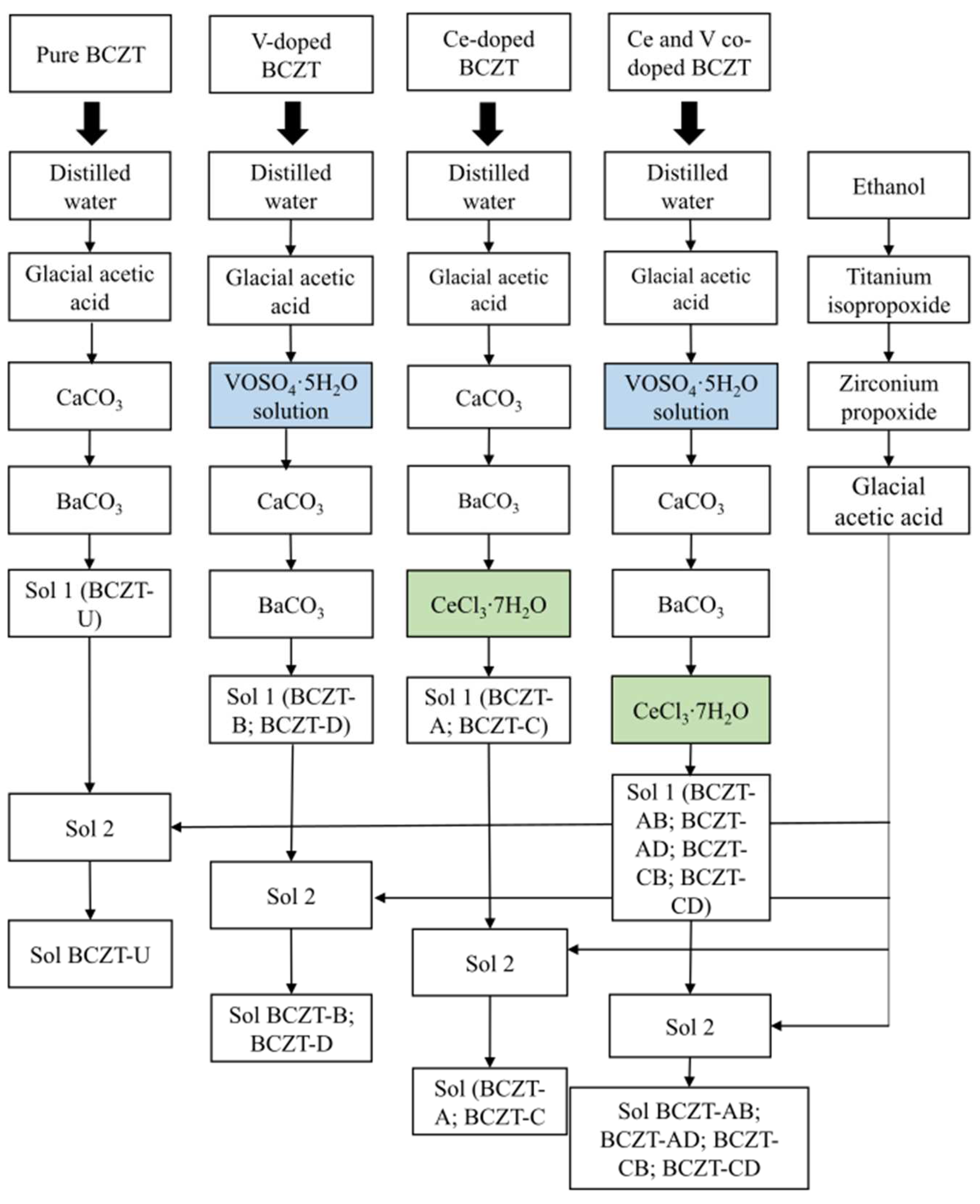 Materials 17 03228 g001