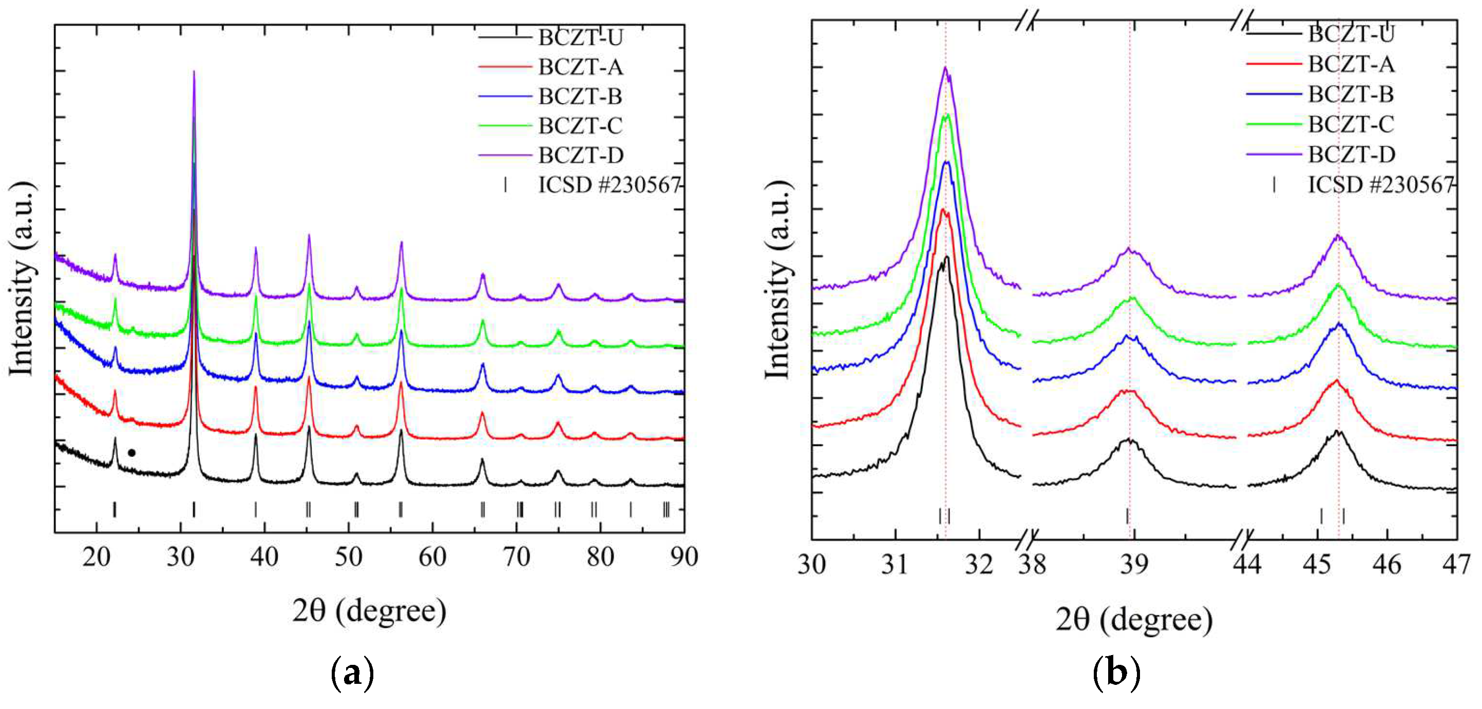 Materials 17 03228 g002a