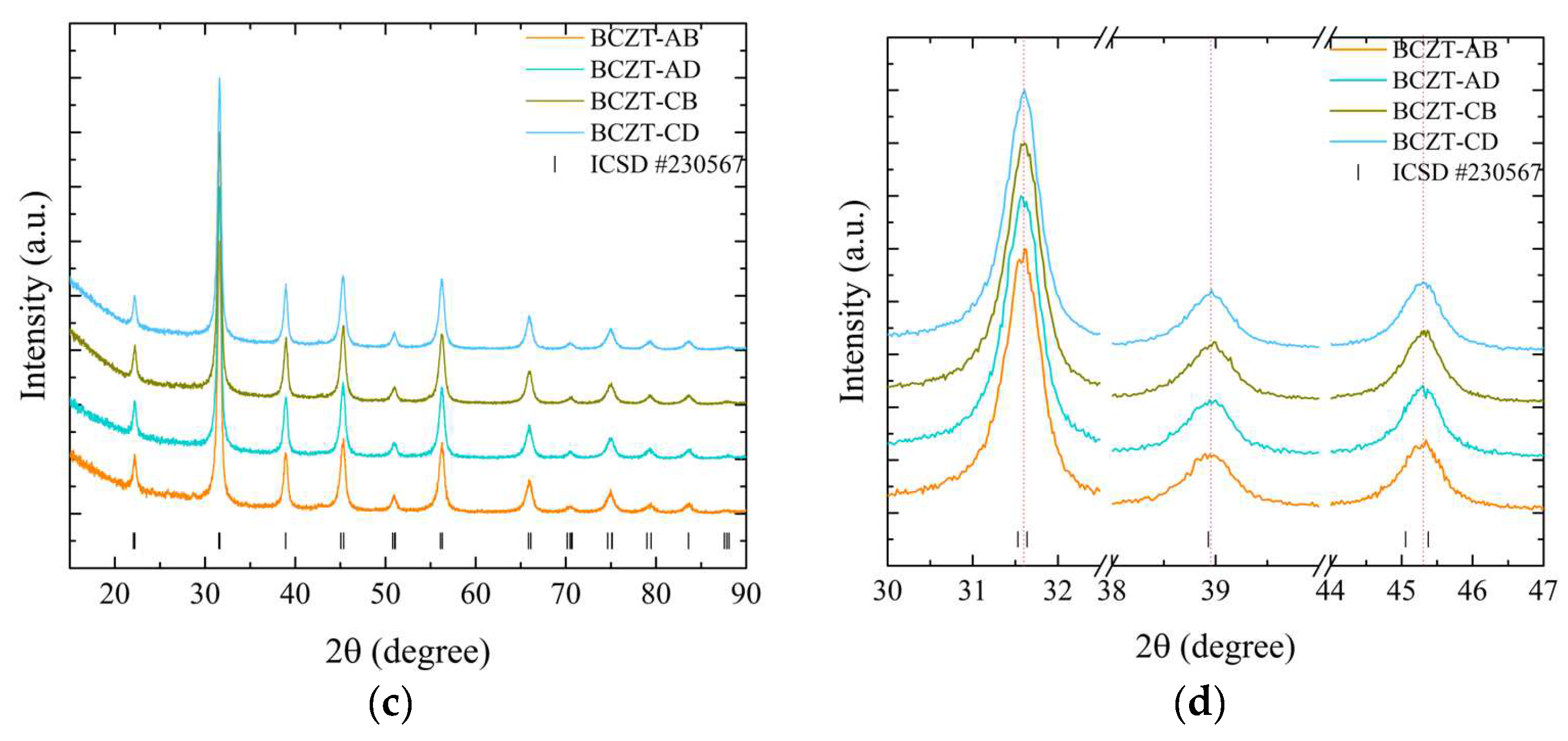Materials 17 03228 g002b
