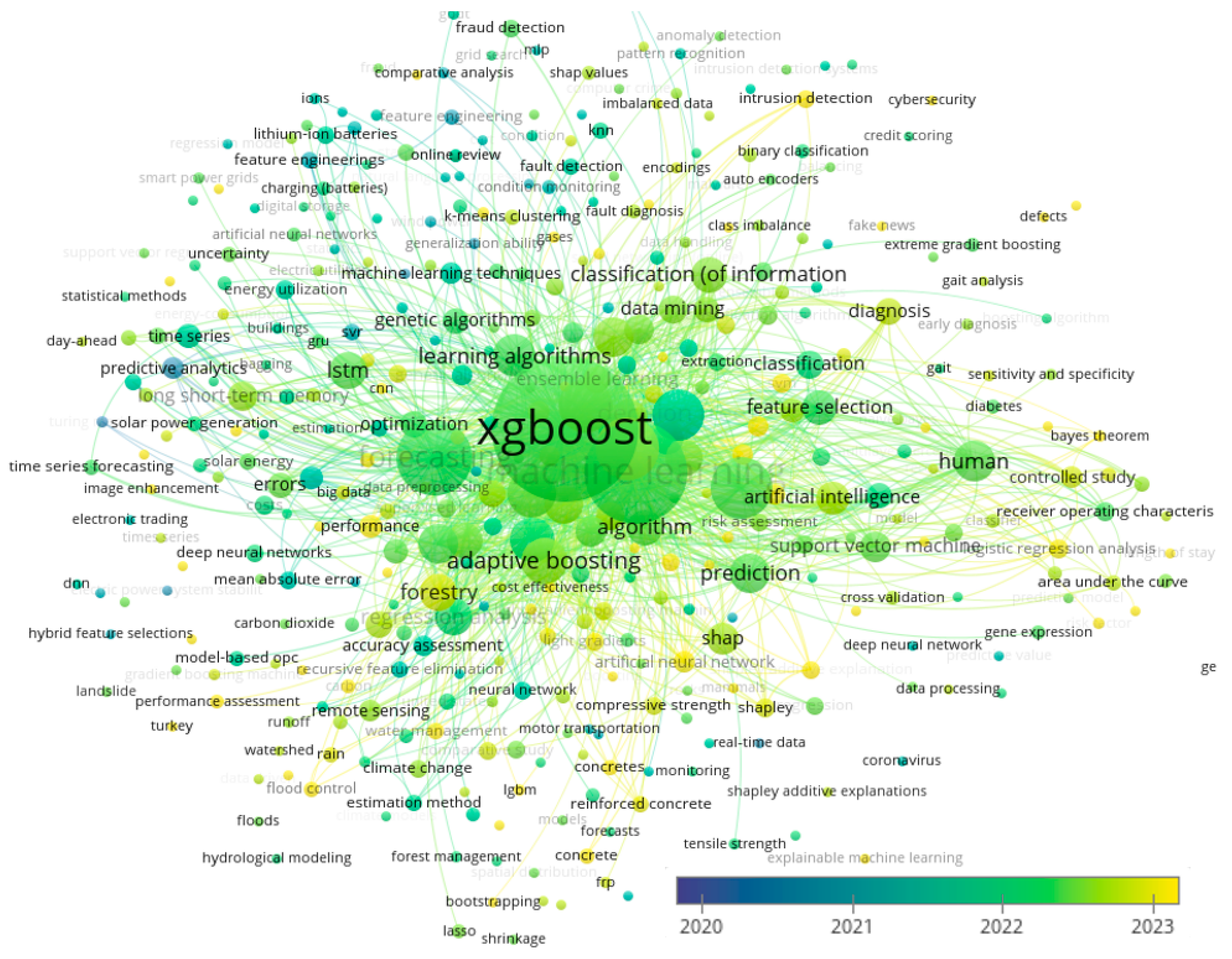 Materials 17 03231 g002