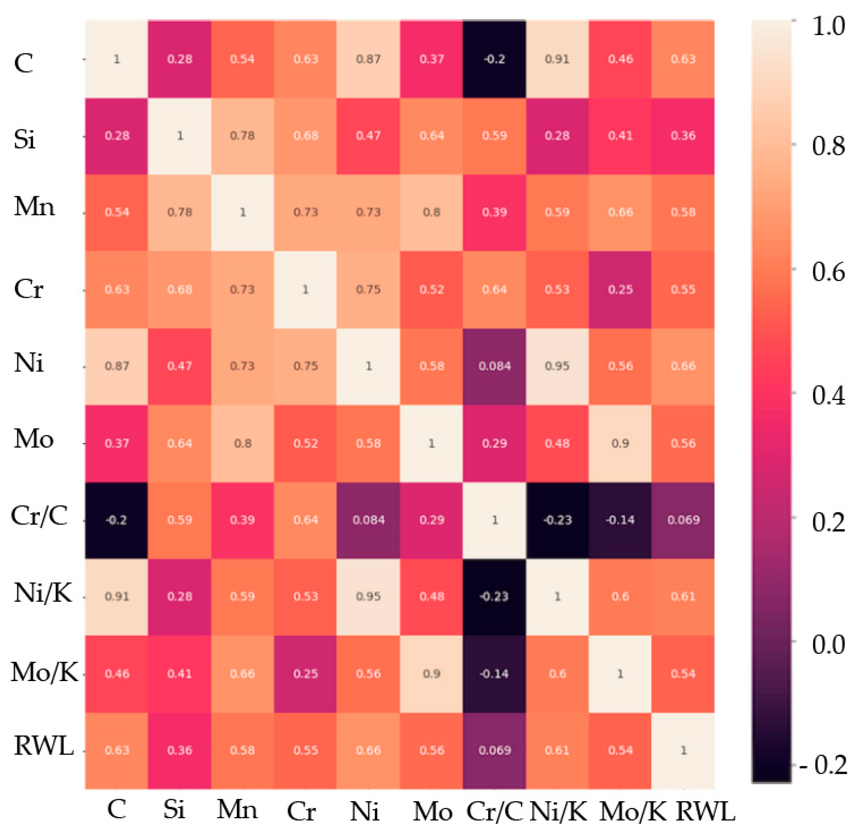 Materials 17 03231 g006