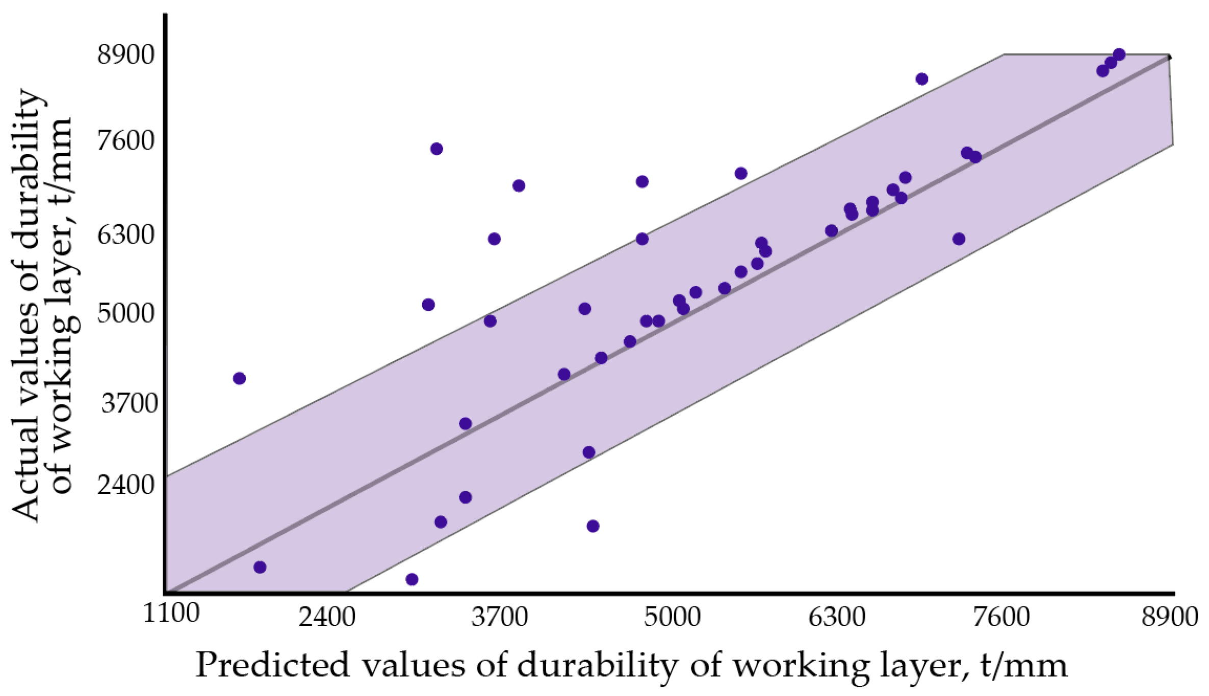 Materials 17 03231 g007
