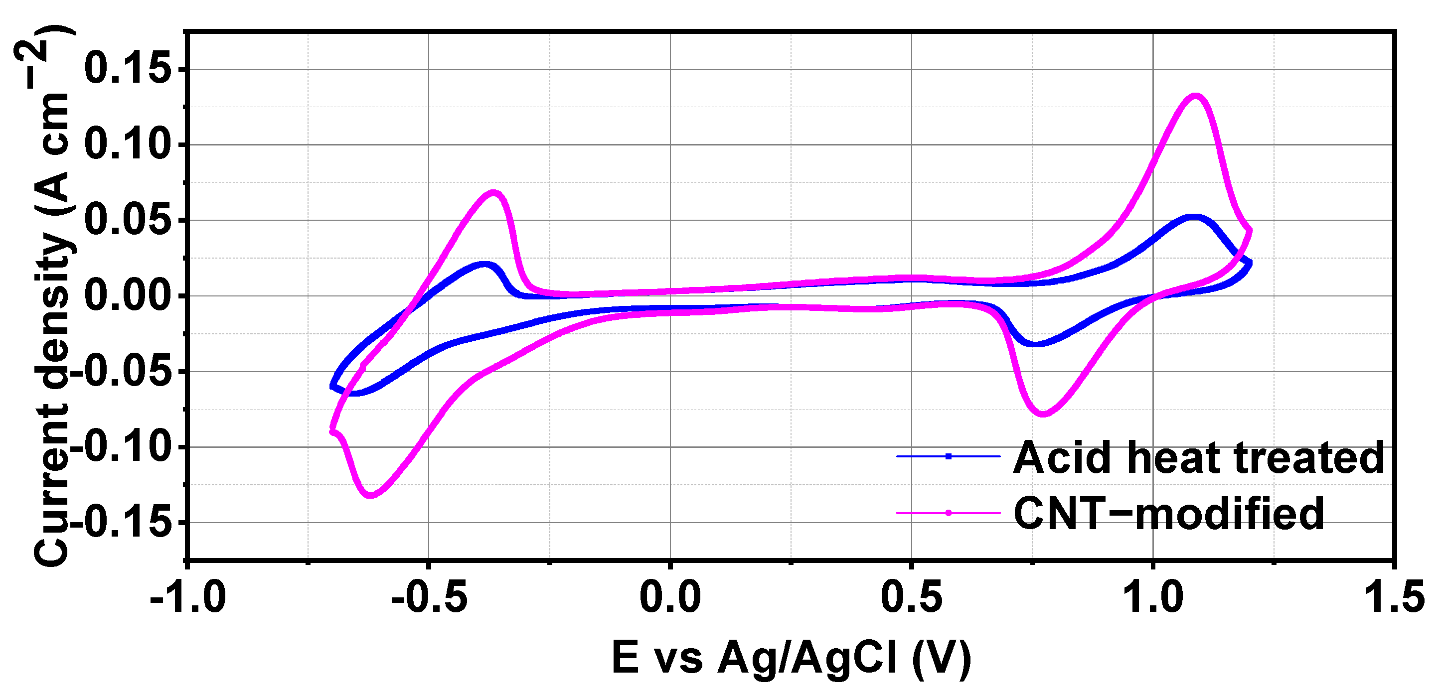 Materials 17 03232 g003
