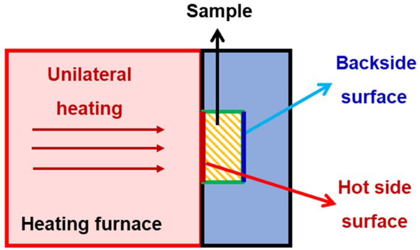 Materials 17 03235 g002 Materials 17 03235 g002